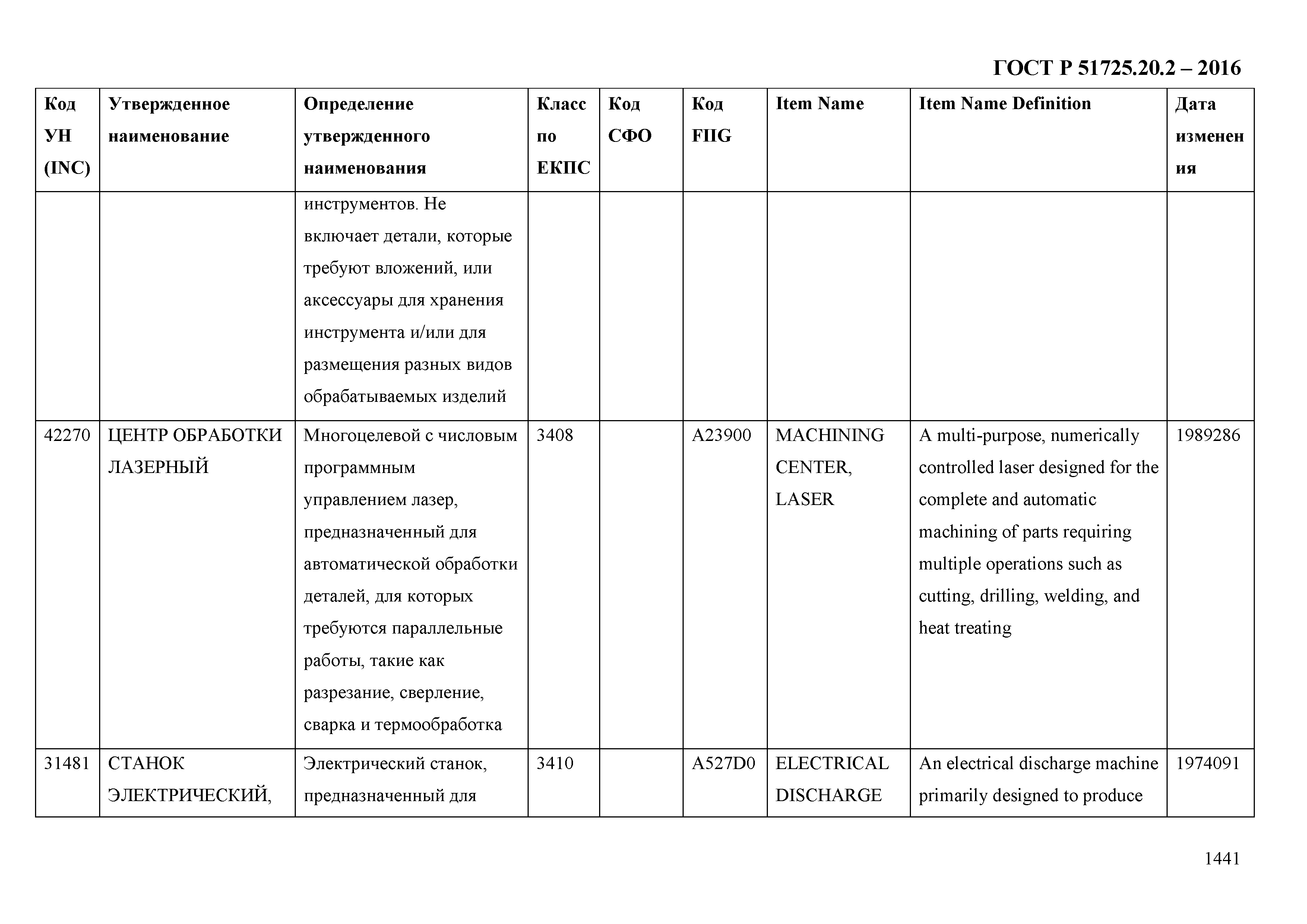 ГОСТ Р 51725.20.2-2016