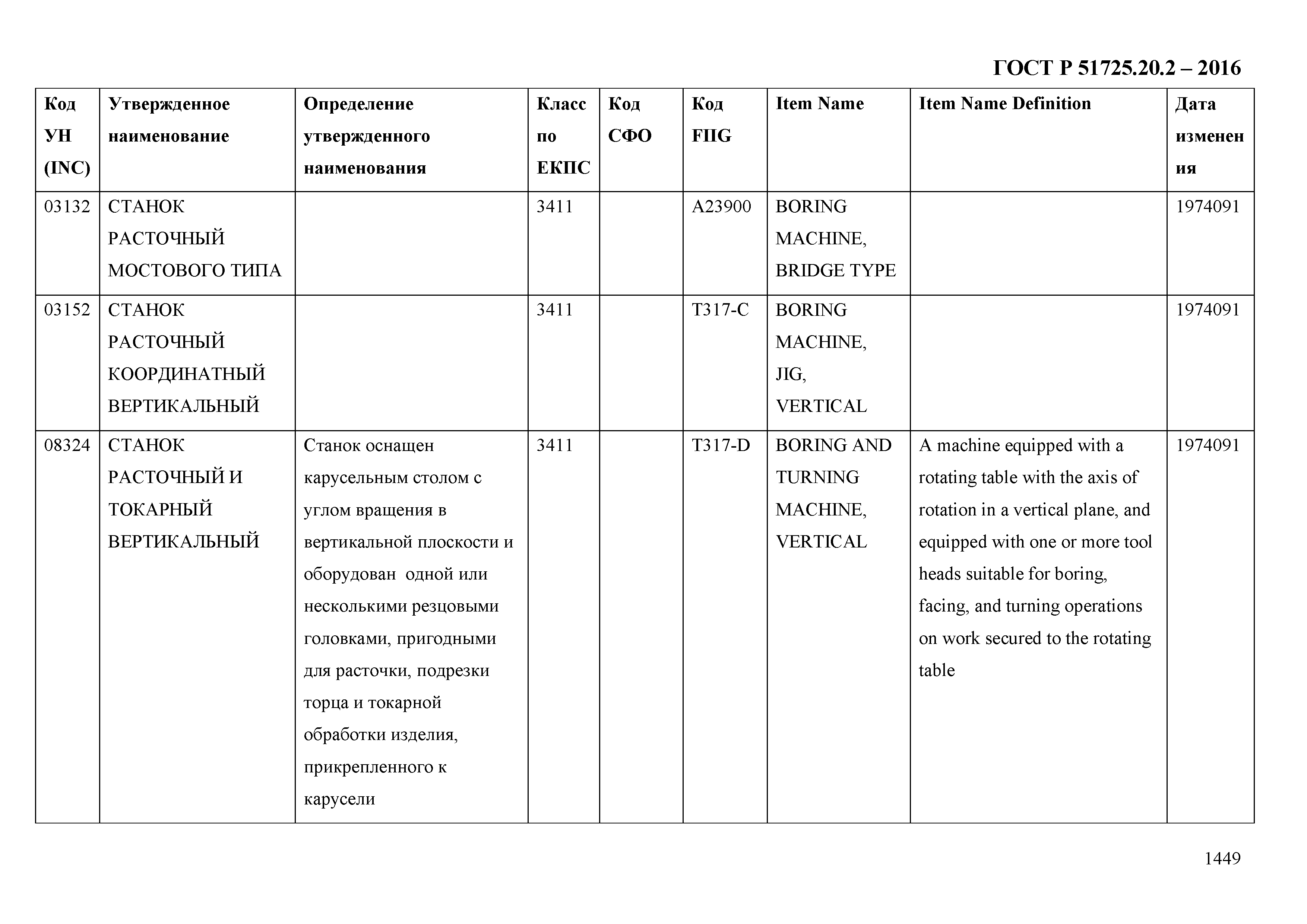 ГОСТ Р 51725.20.2-2016