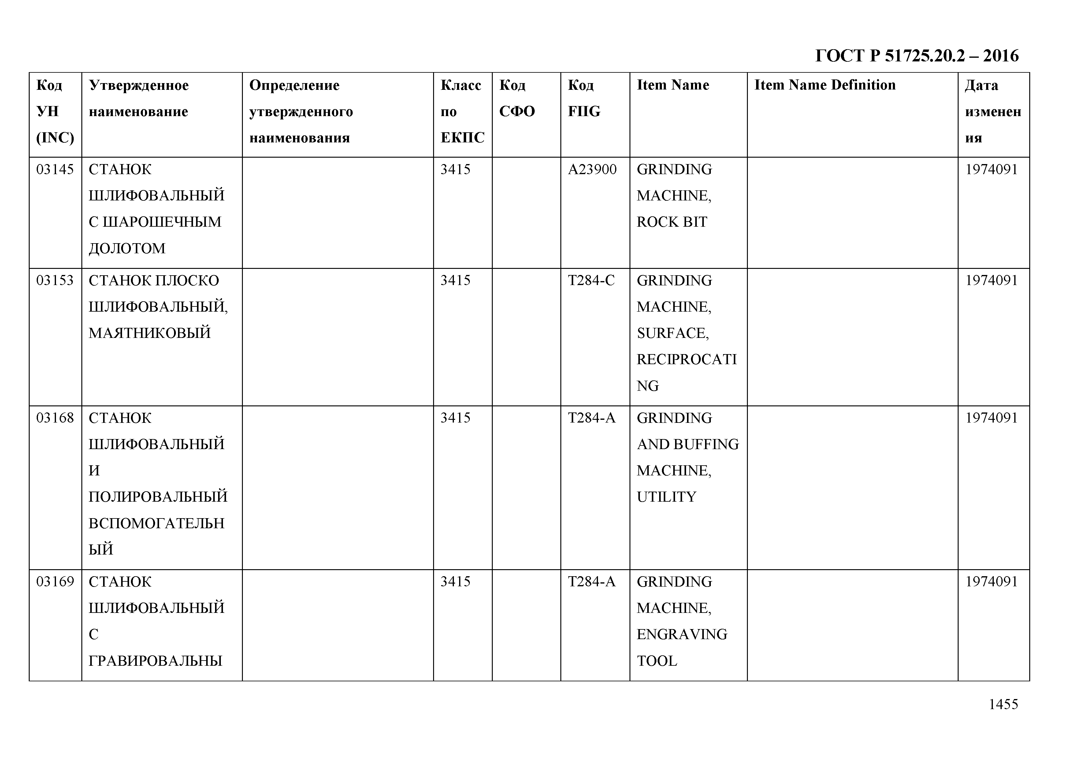 ГОСТ Р 51725.20.2-2016