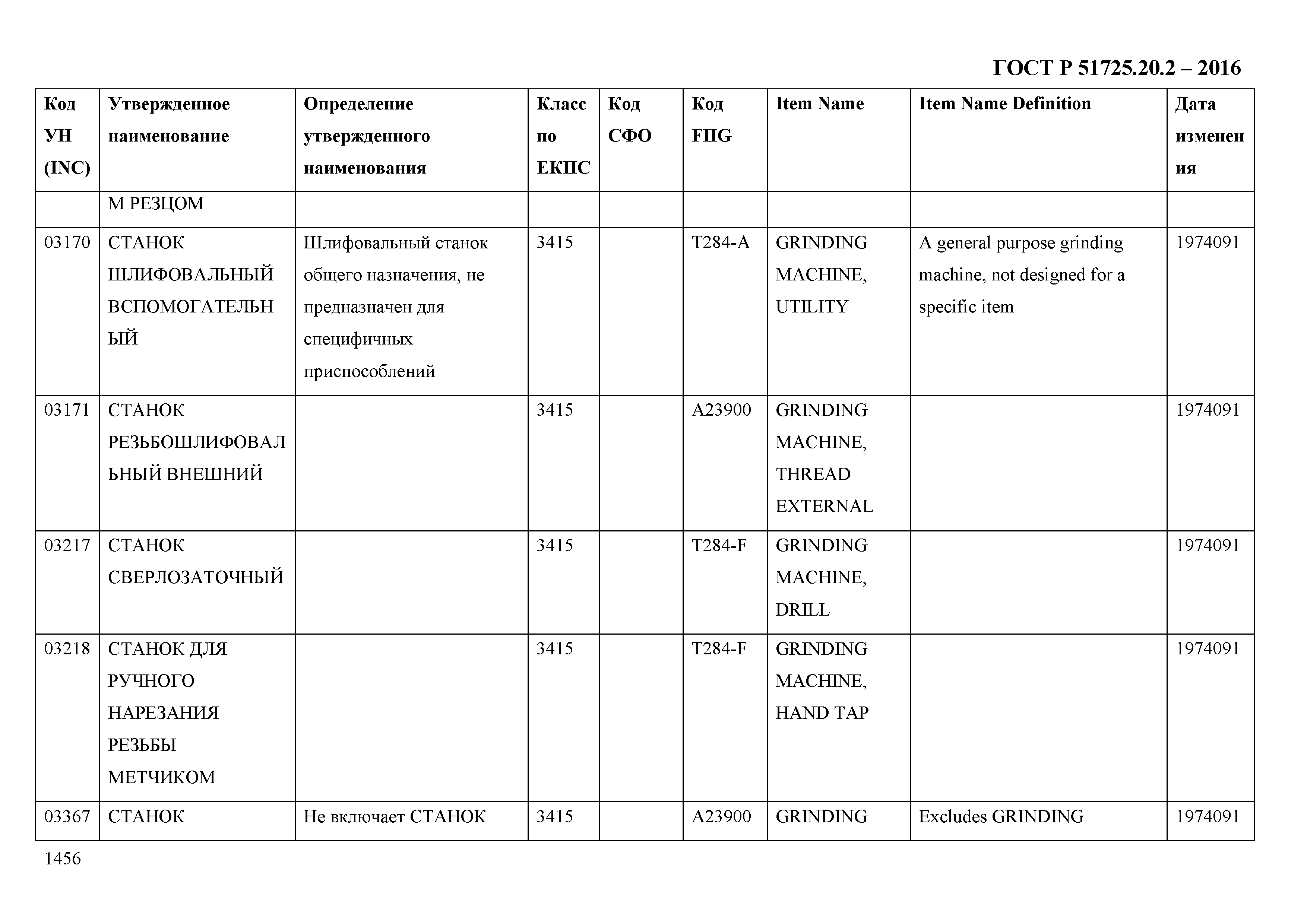 ГОСТ Р 51725.20.2-2016