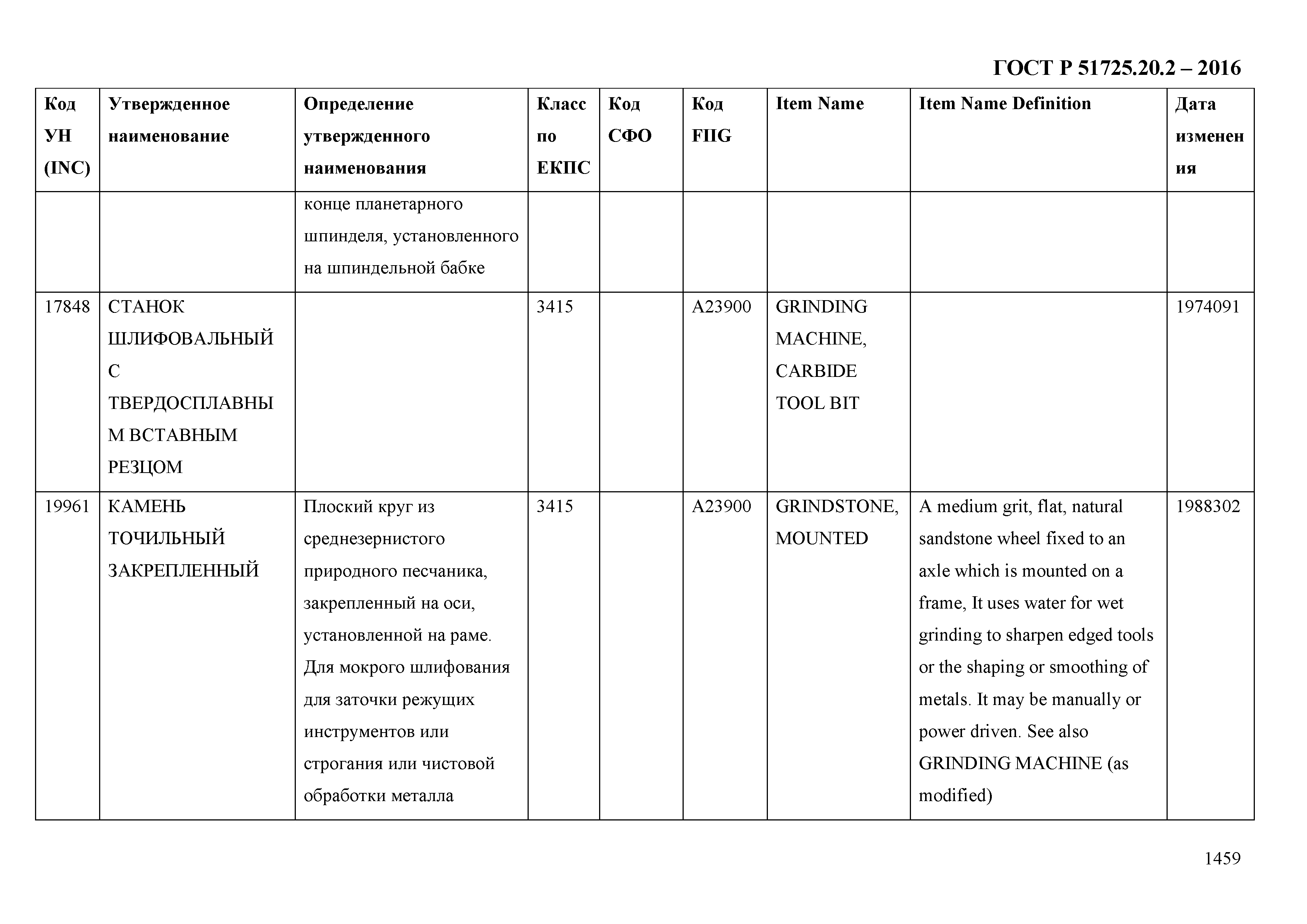 ГОСТ Р 51725.20.2-2016