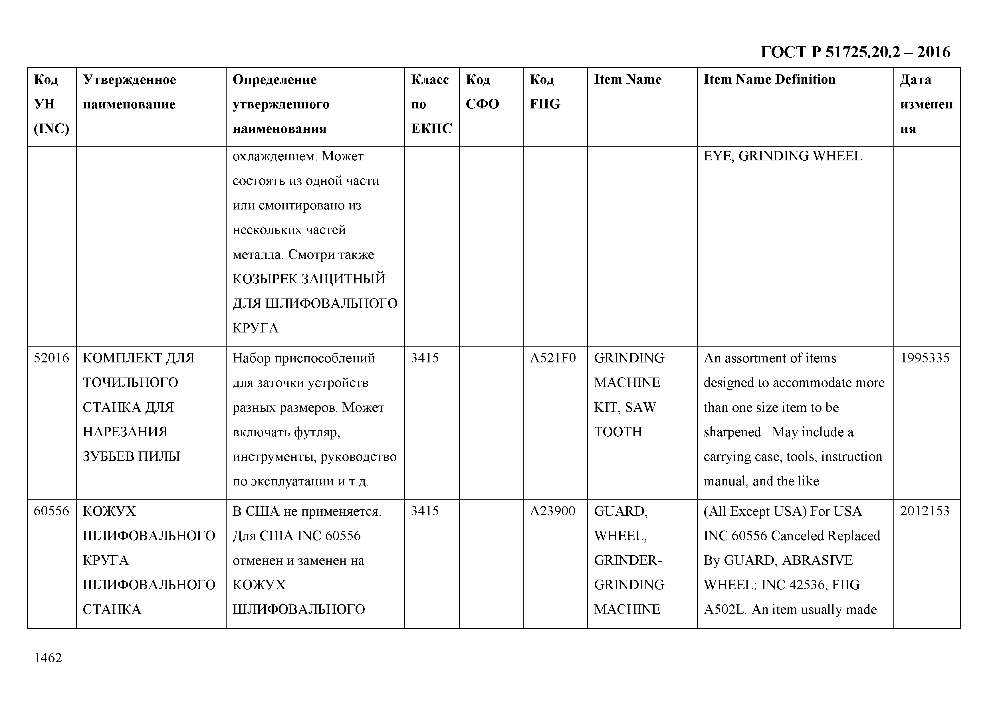 ГОСТ Р 51725.20.2-2016