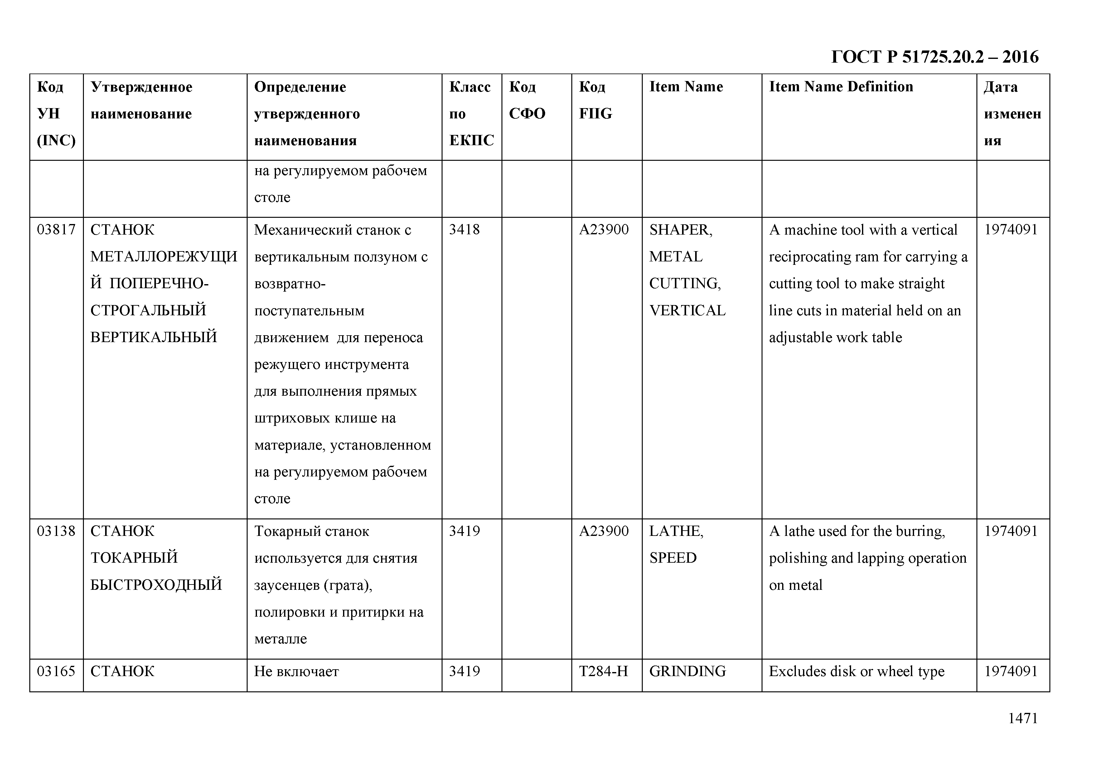 ГОСТ Р 51725.20.2-2016