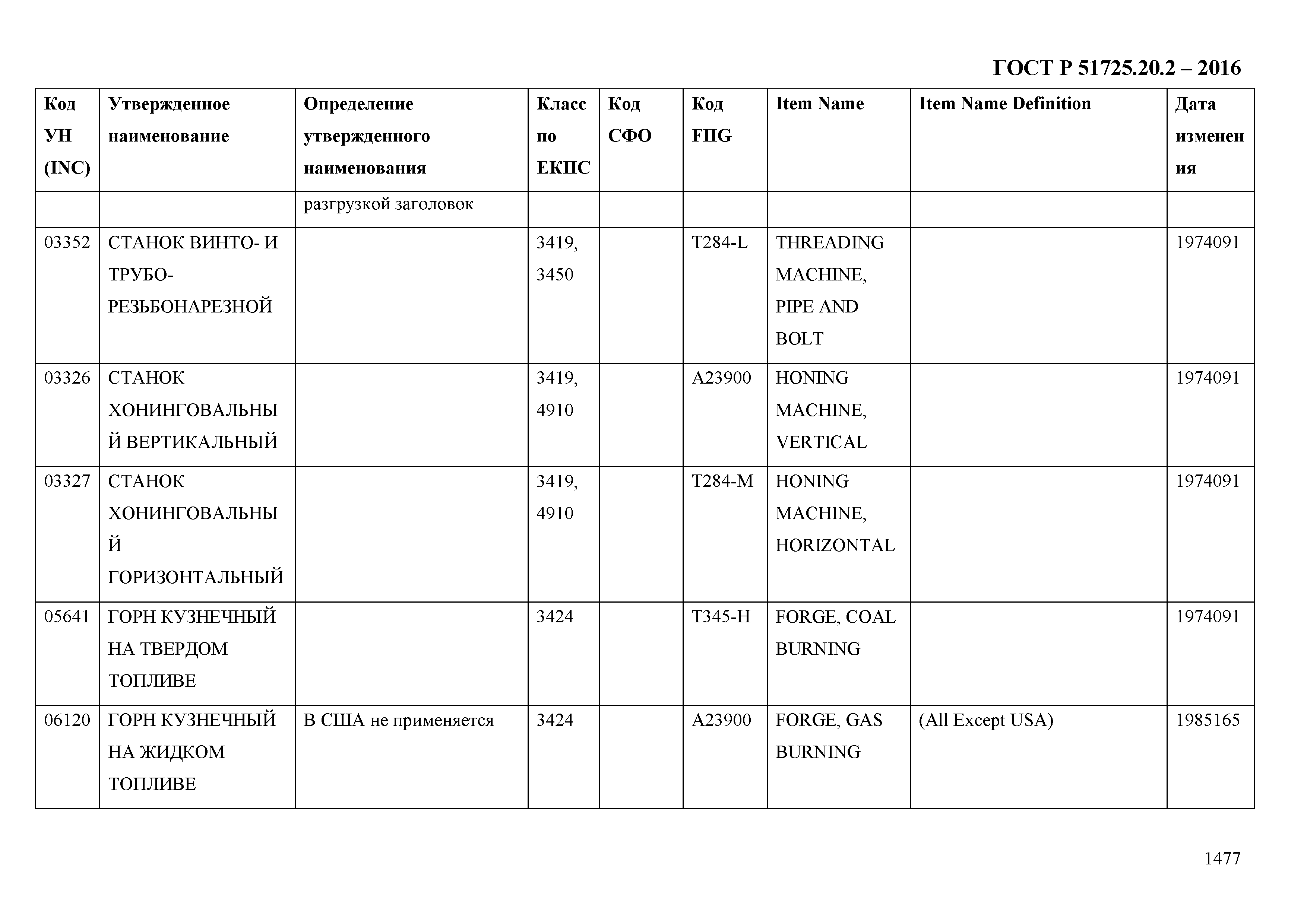 ГОСТ Р 51725.20.2-2016