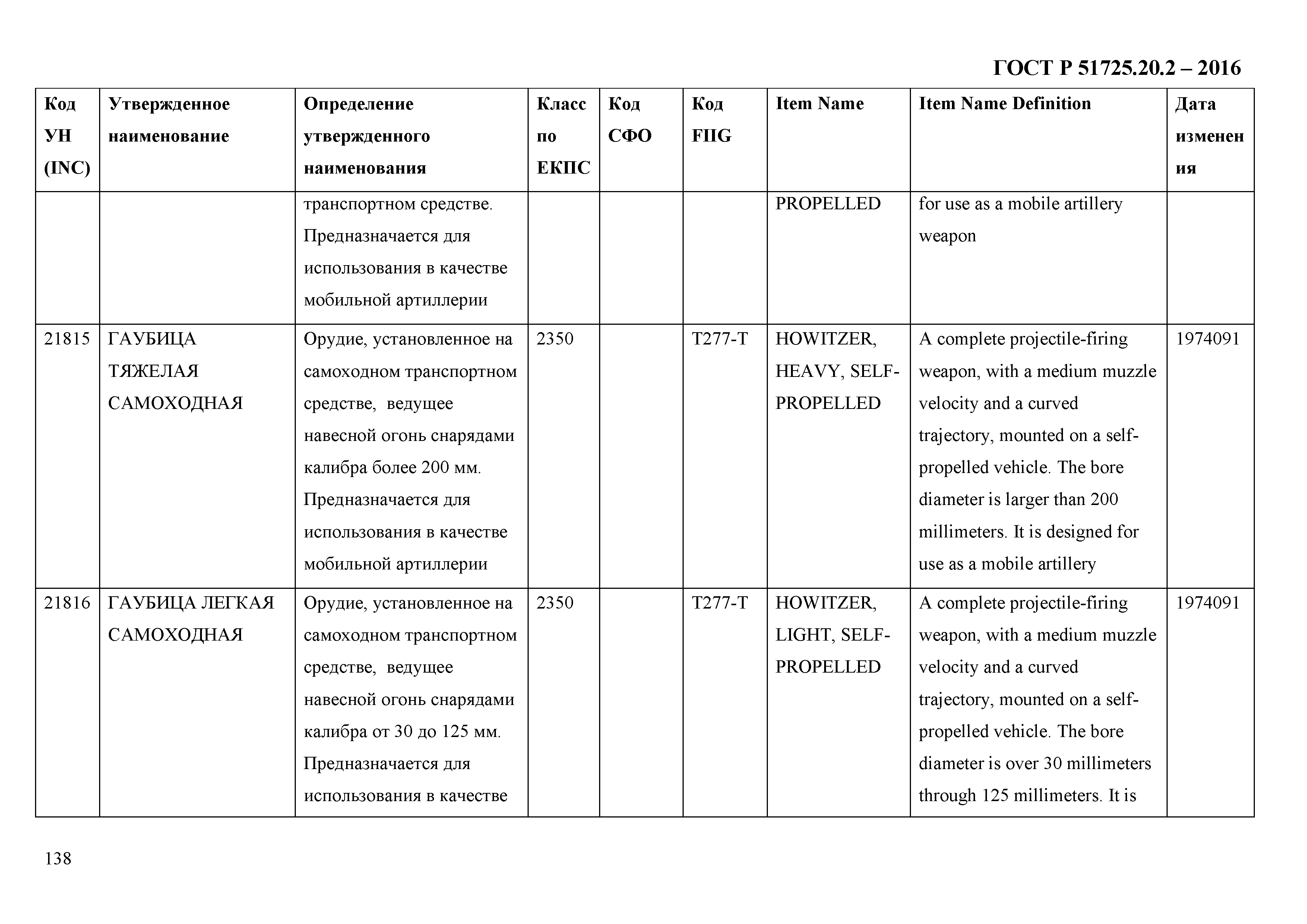 ГОСТ Р 51725.20.2-2016