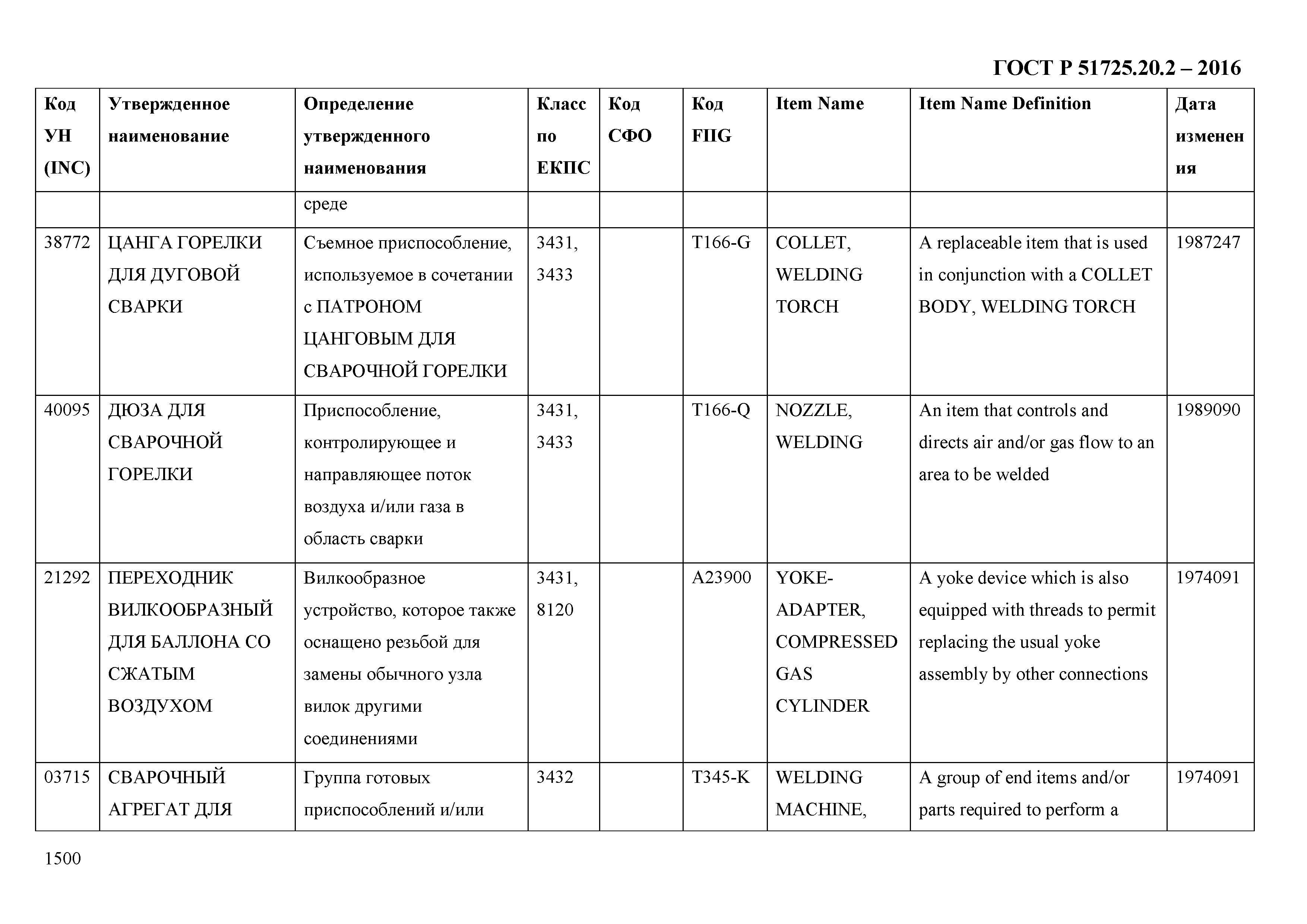 ГОСТ Р 51725.20.2-2016