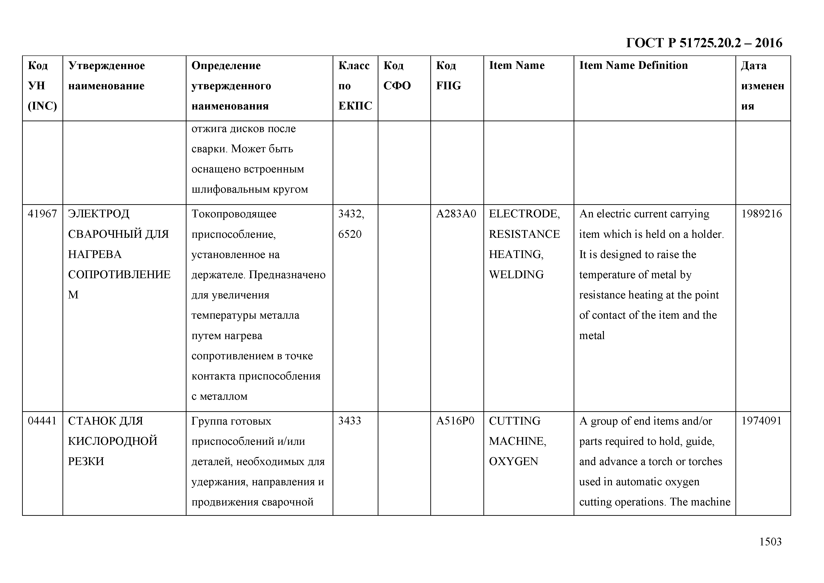 ГОСТ Р 51725.20.2-2016