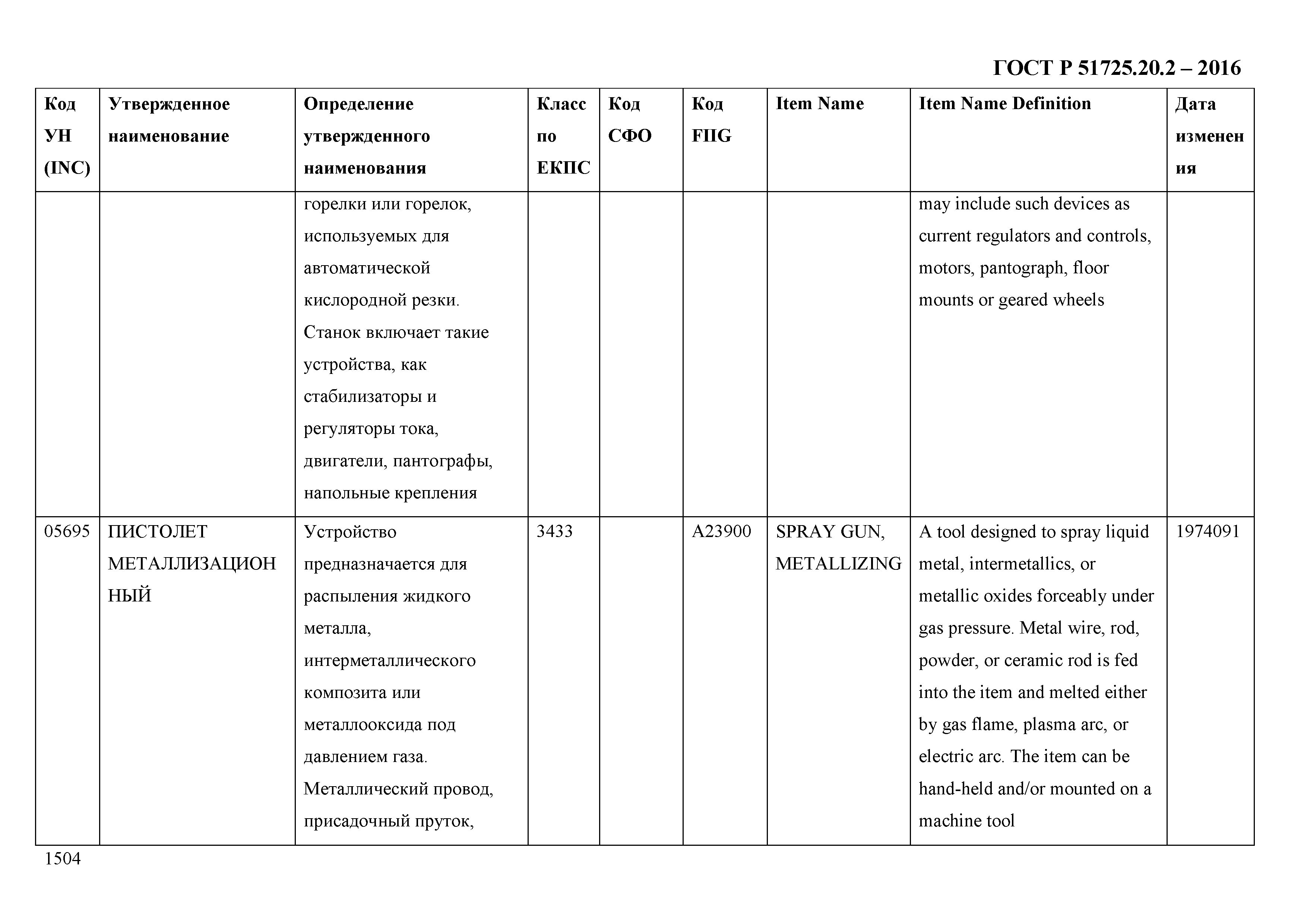 ГОСТ Р 51725.20.2-2016