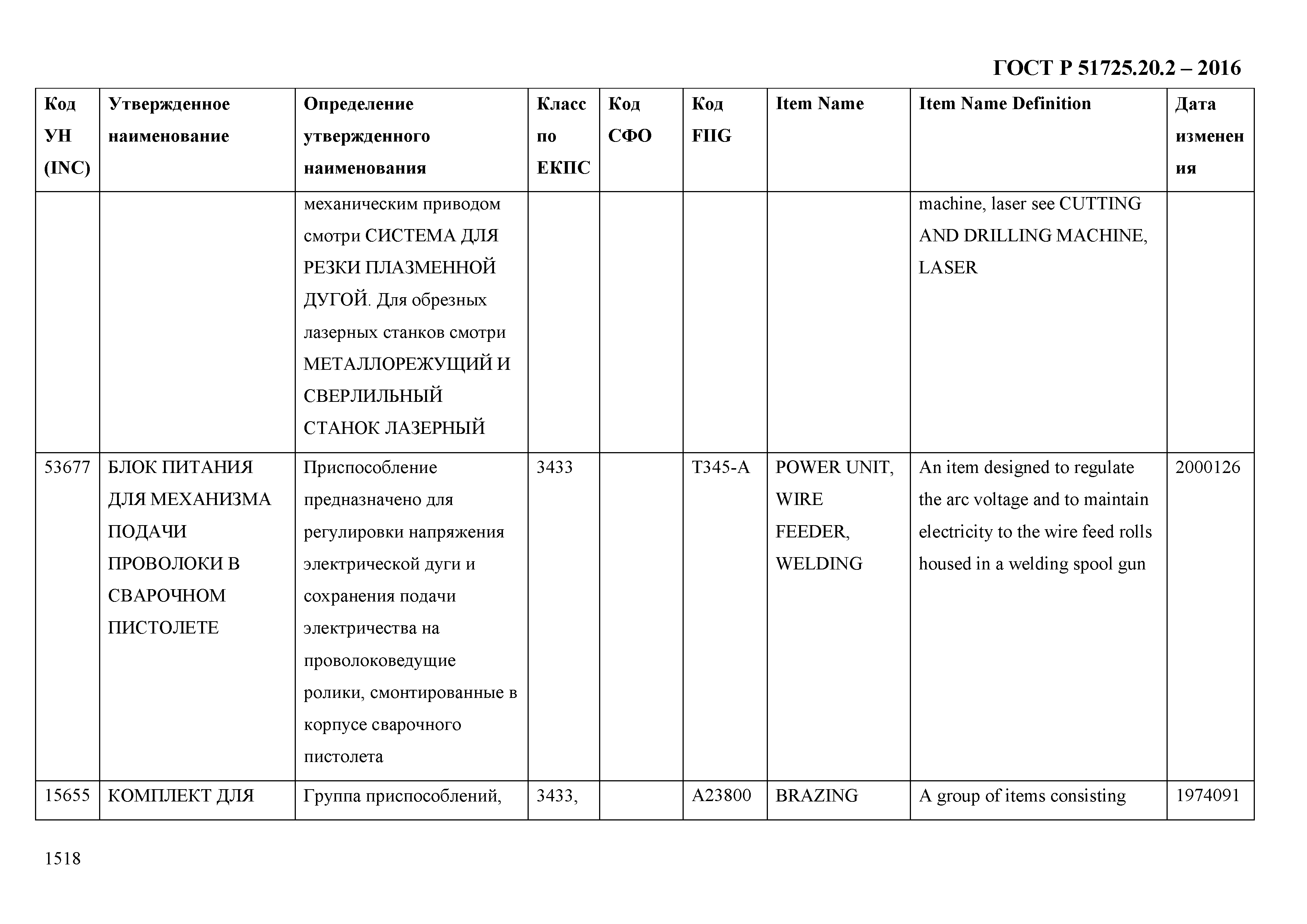 ГОСТ Р 51725.20.2-2016