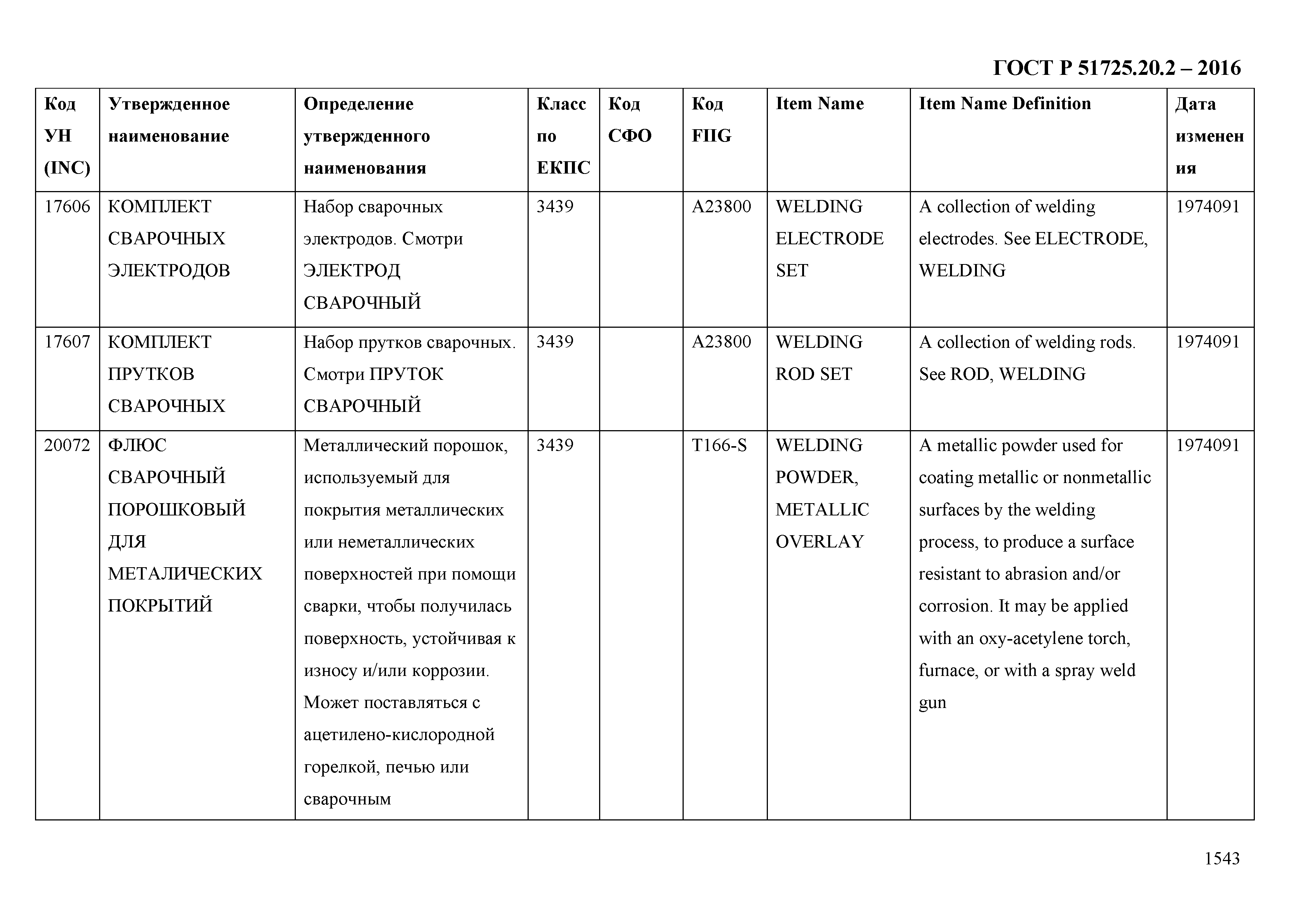 ГОСТ Р 51725.20.2-2016