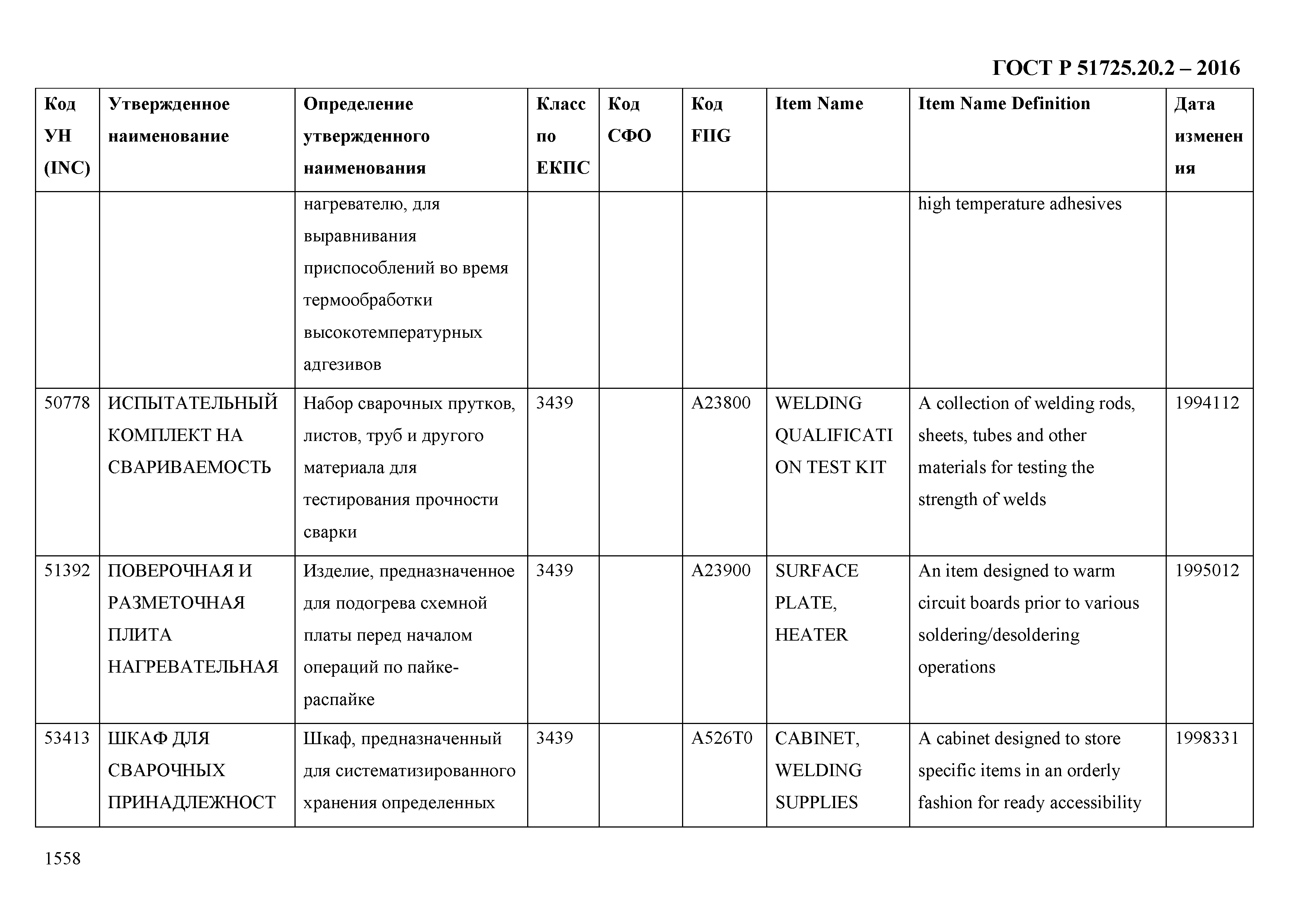 ГОСТ Р 51725.20.2-2016