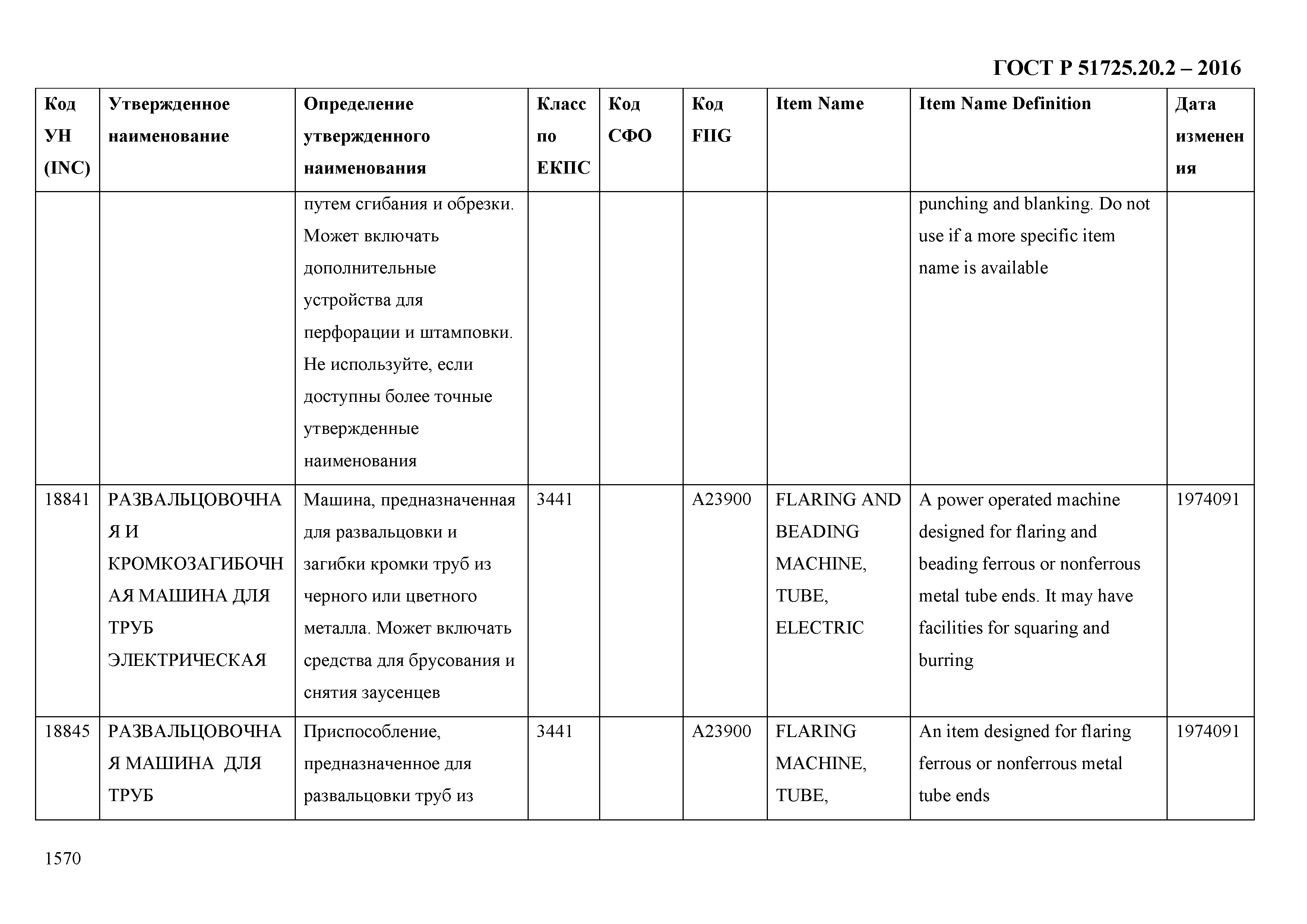 ГОСТ Р 51725.20.2-2016