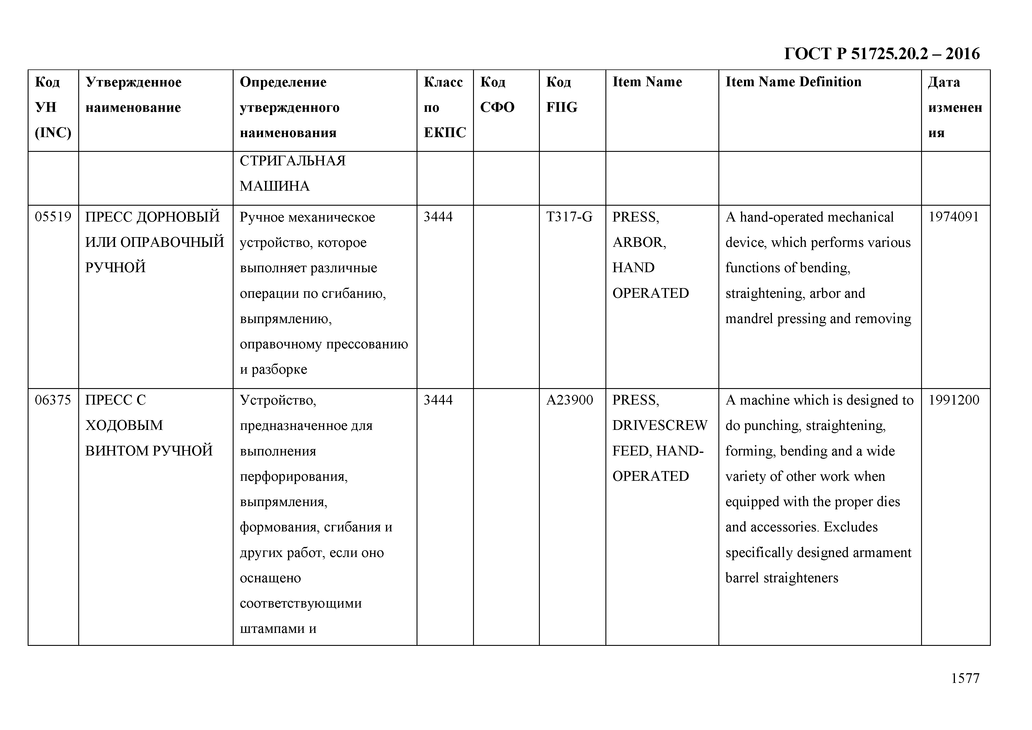 ГОСТ Р 51725.20.2-2016