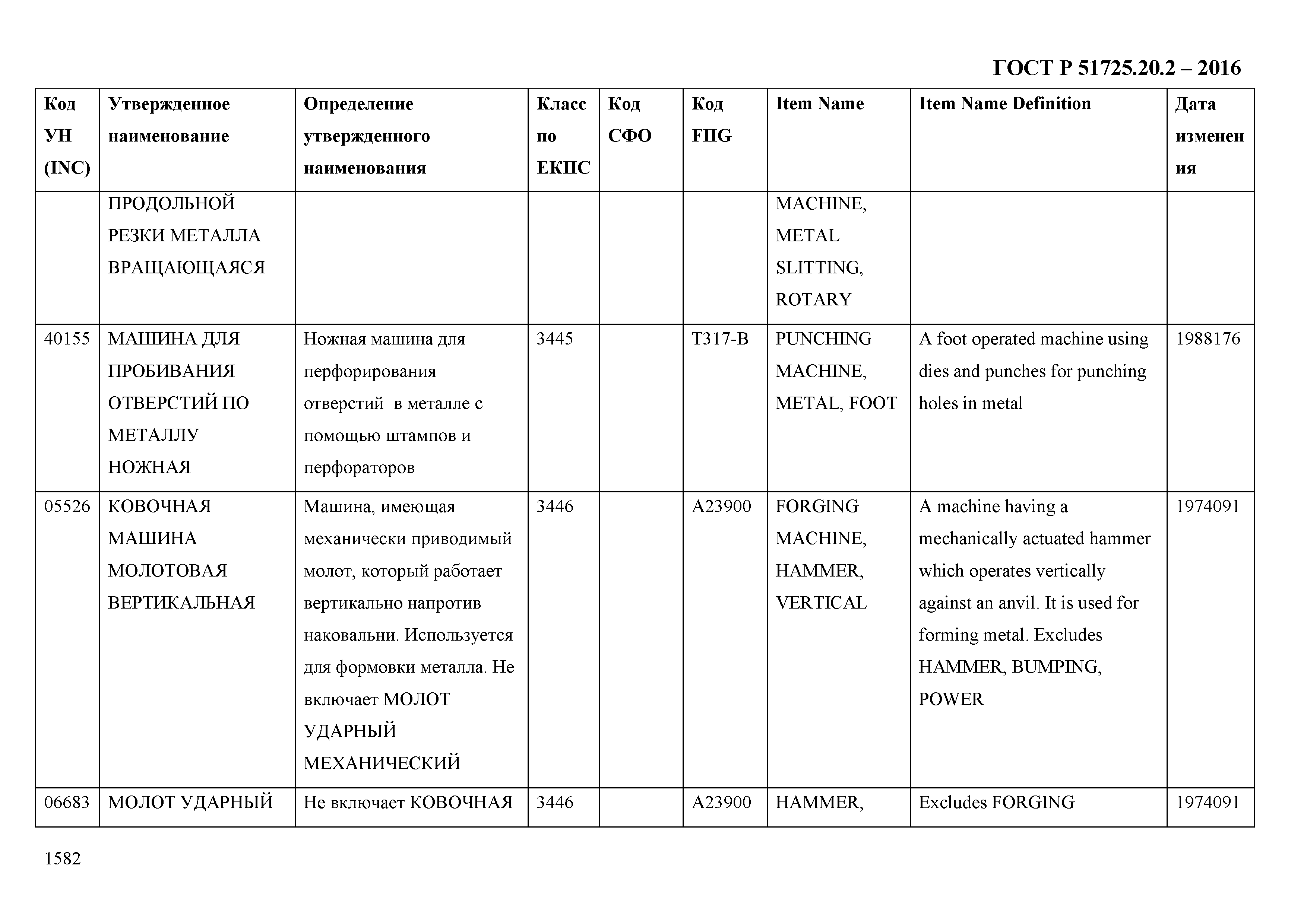 ГОСТ Р 51725.20.2-2016