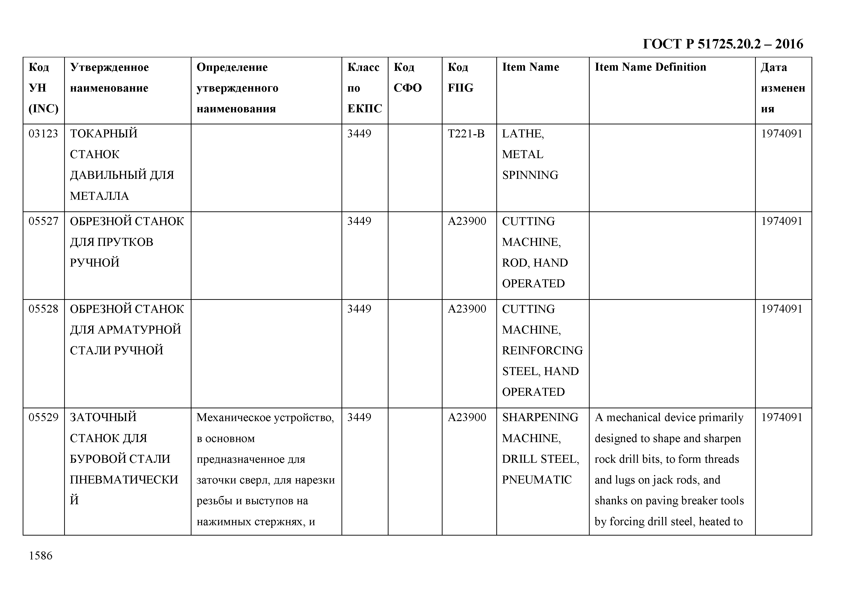 ГОСТ Р 51725.20.2-2016