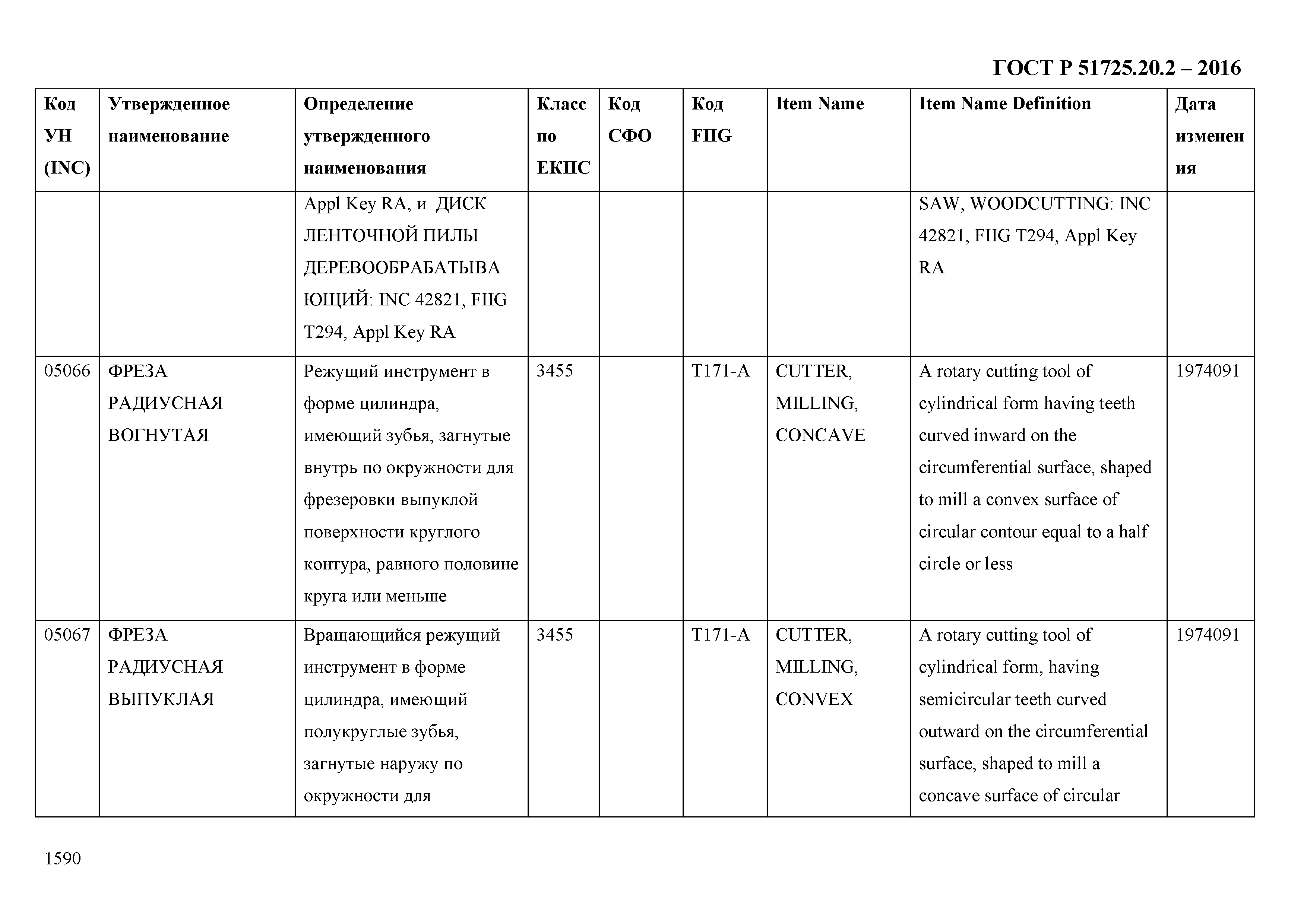 ГОСТ Р 51725.20.2-2016