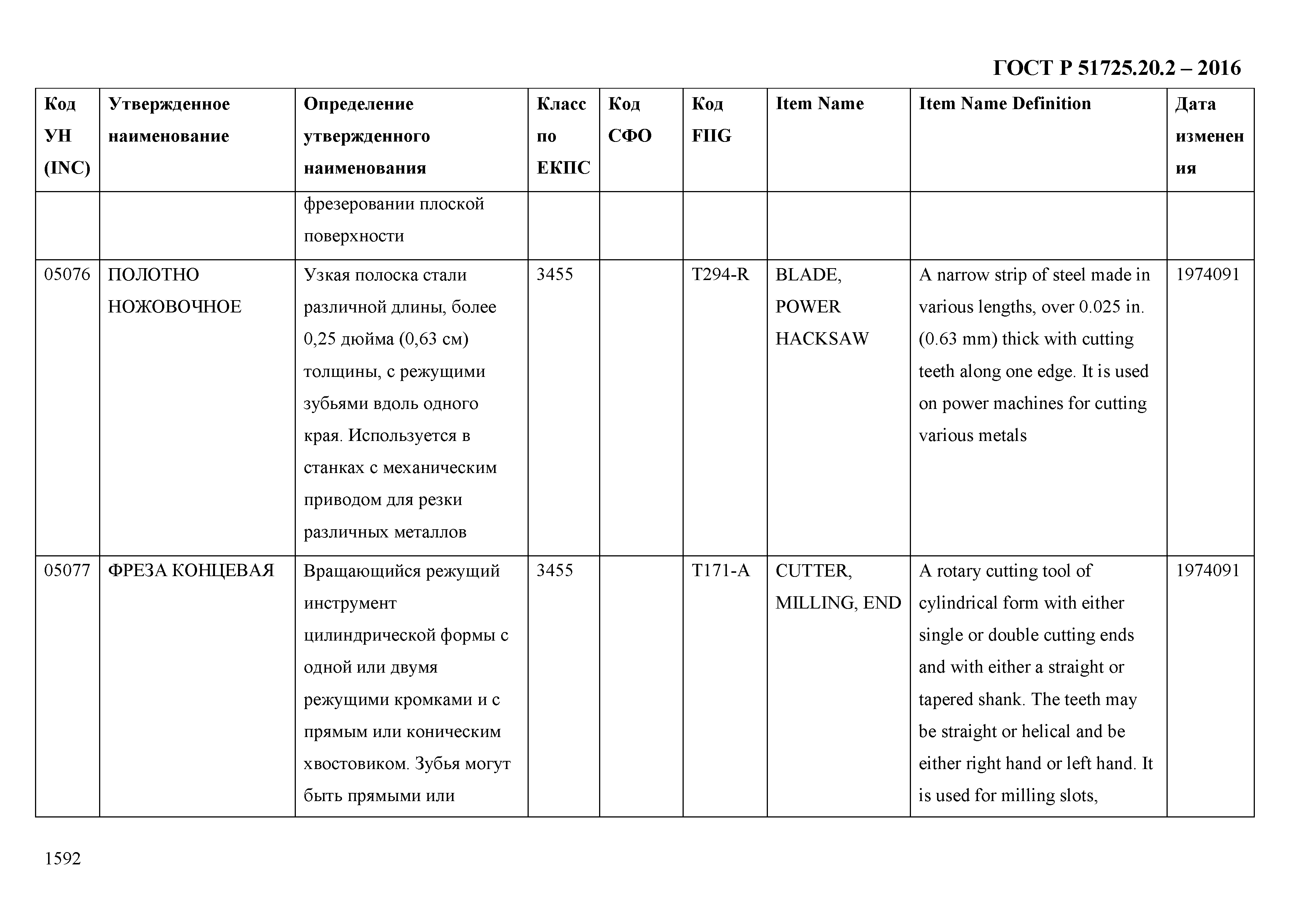 ГОСТ Р 51725.20.2-2016