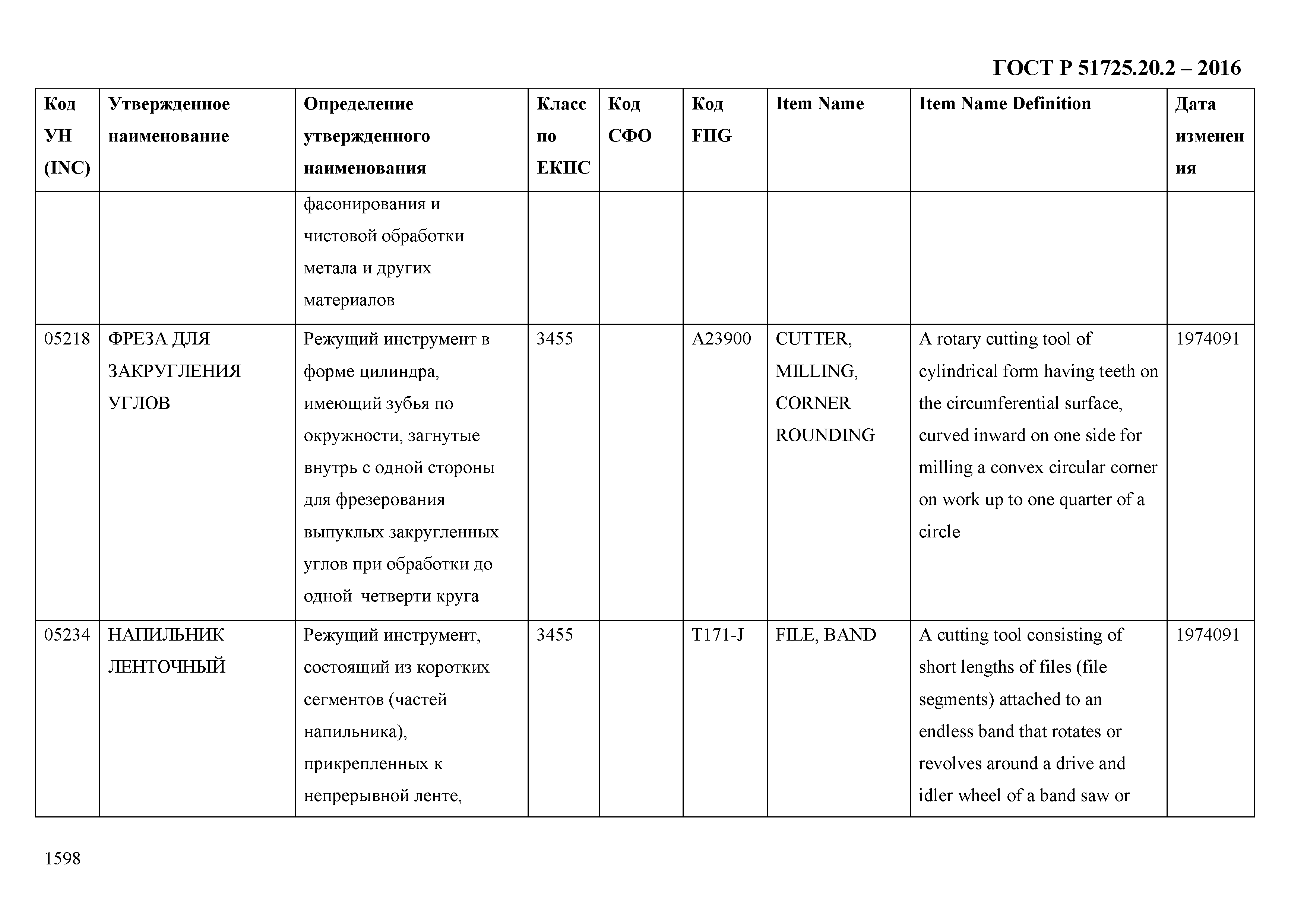 ГОСТ Р 51725.20.2-2016