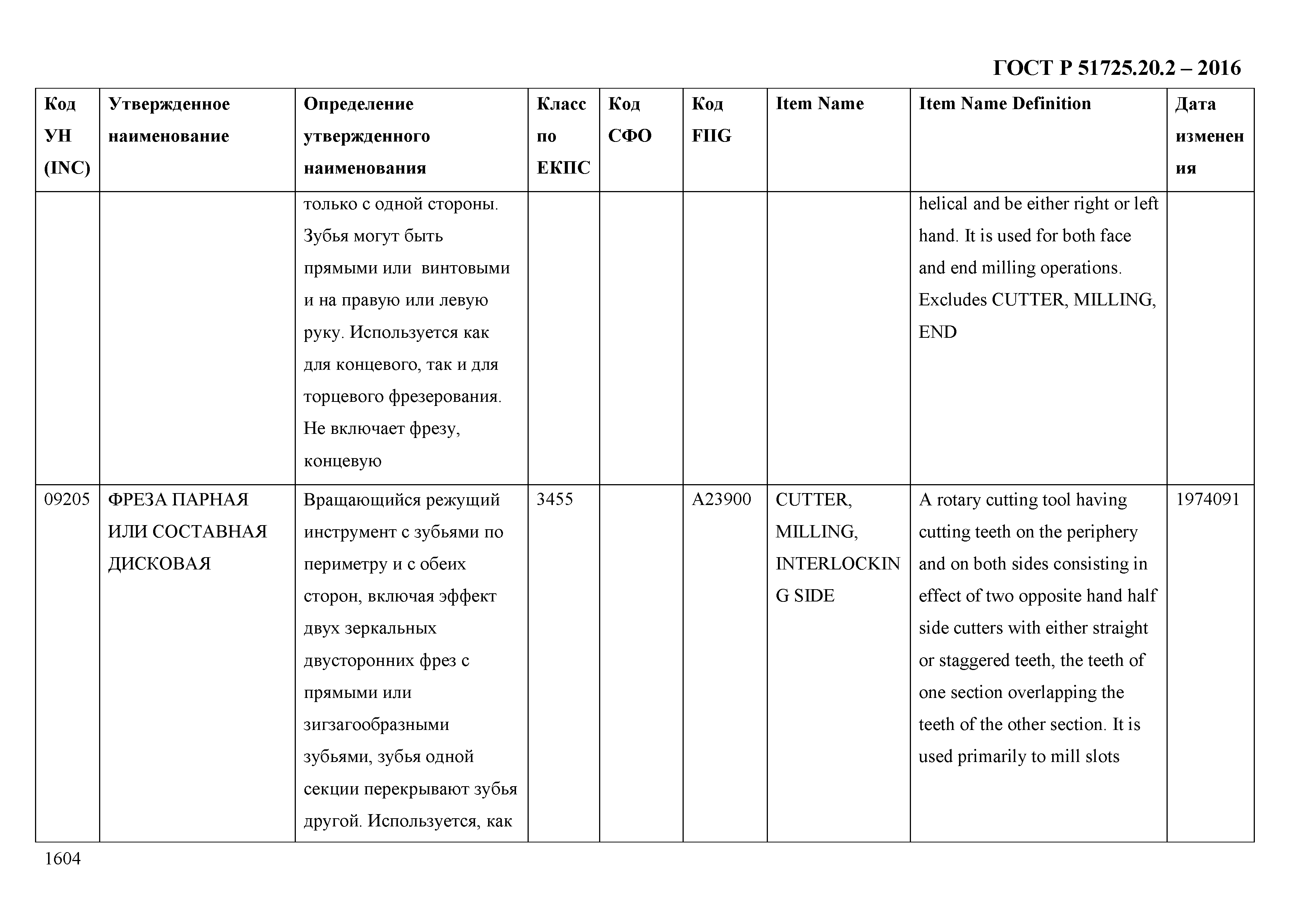 ГОСТ Р 51725.20.2-2016