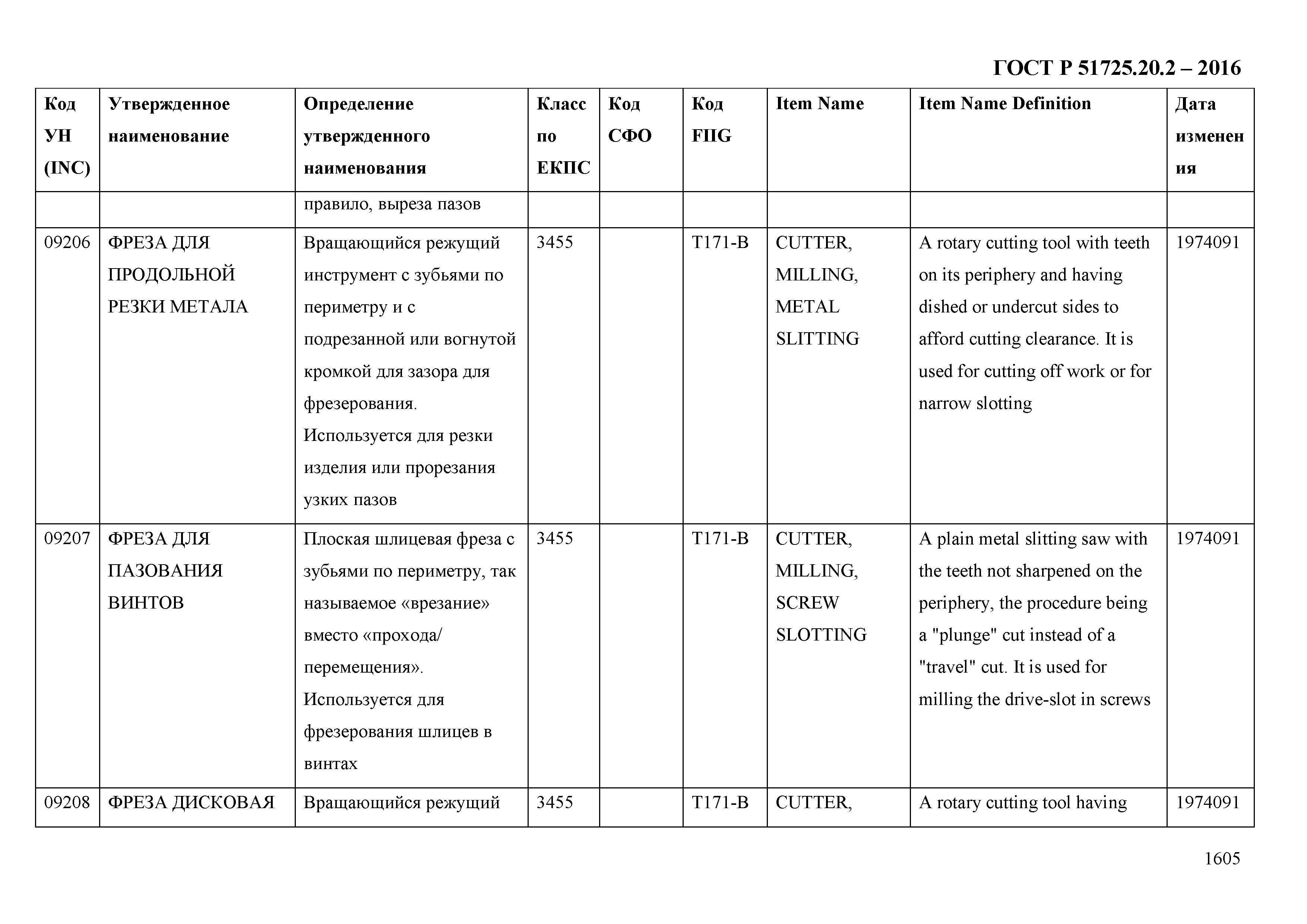 ГОСТ Р 51725.20.2-2016