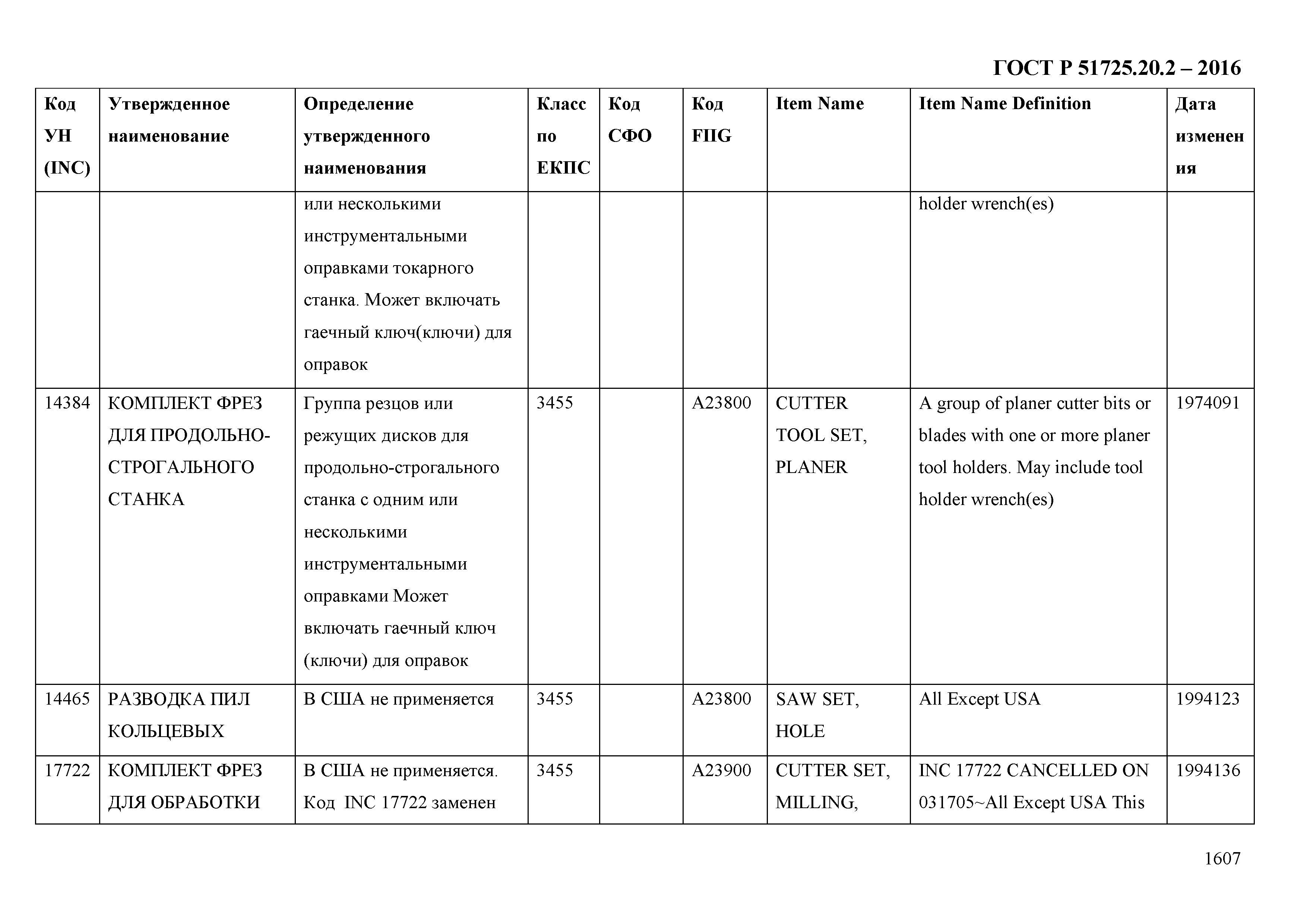 ГОСТ Р 51725.20.2-2016