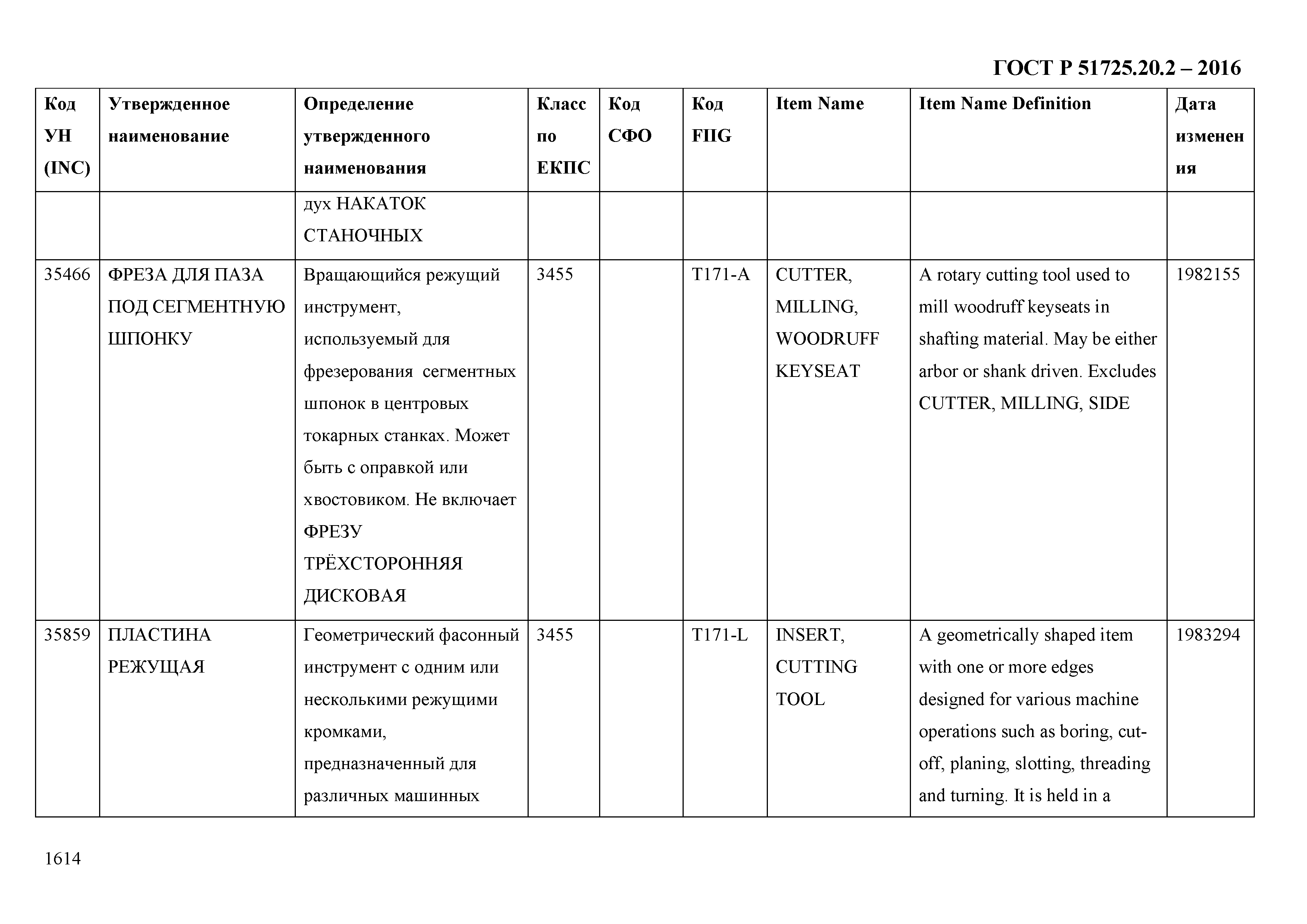 ГОСТ Р 51725.20.2-2016