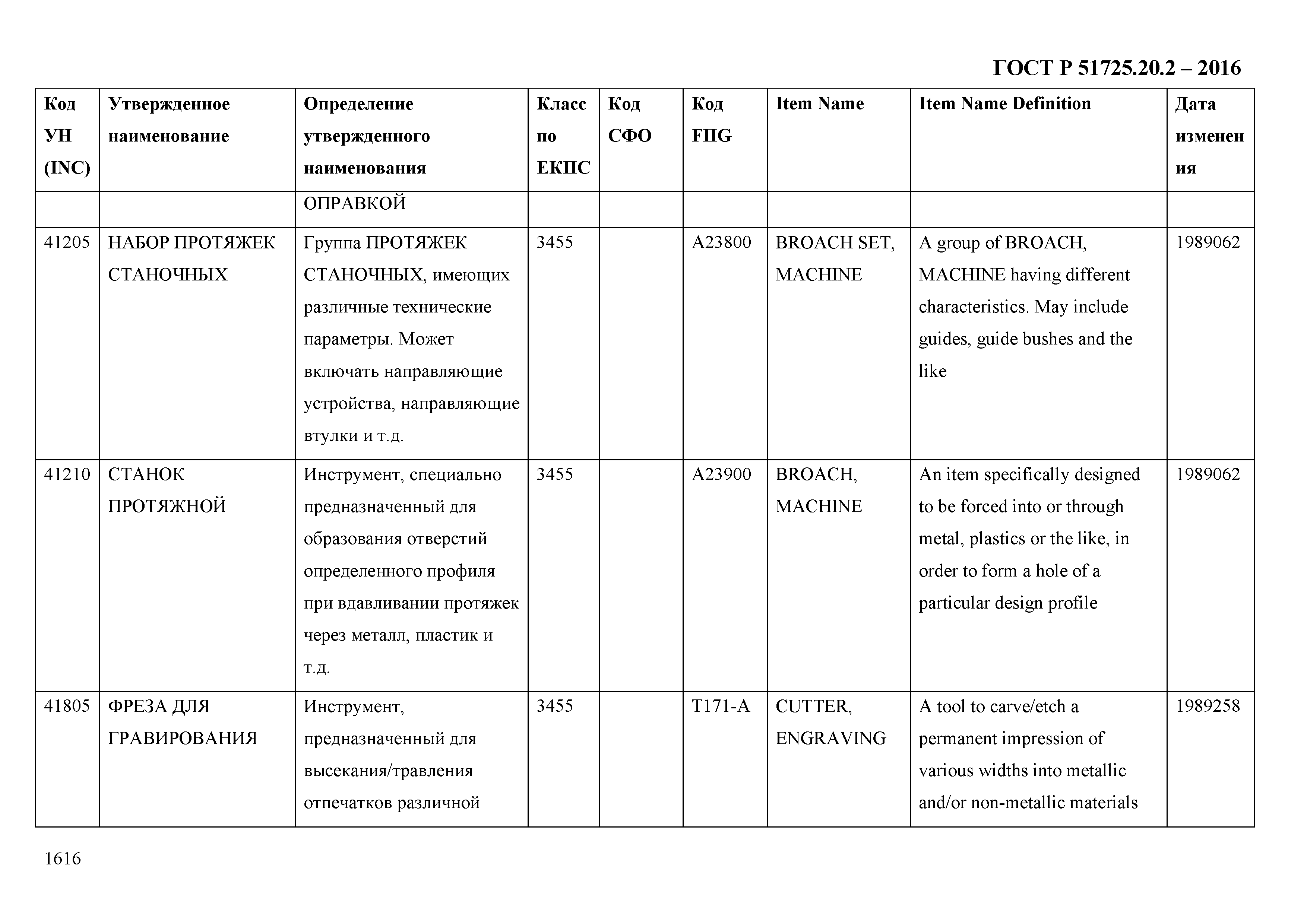 ГОСТ Р 51725.20.2-2016