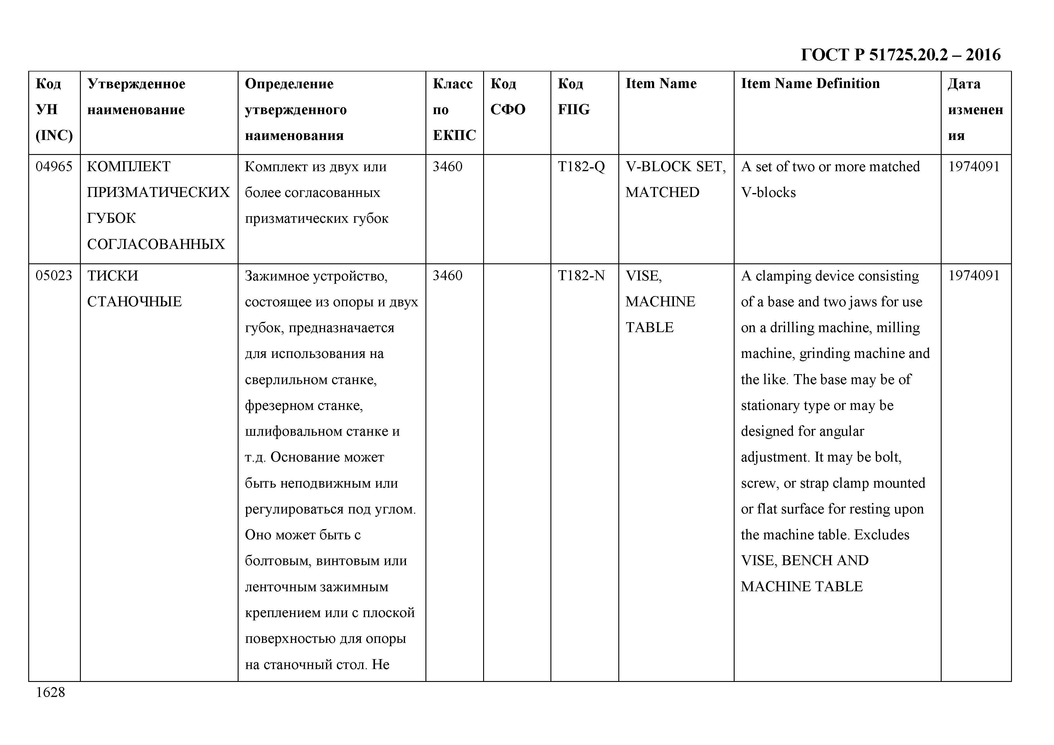 ГОСТ Р 51725.20.2-2016