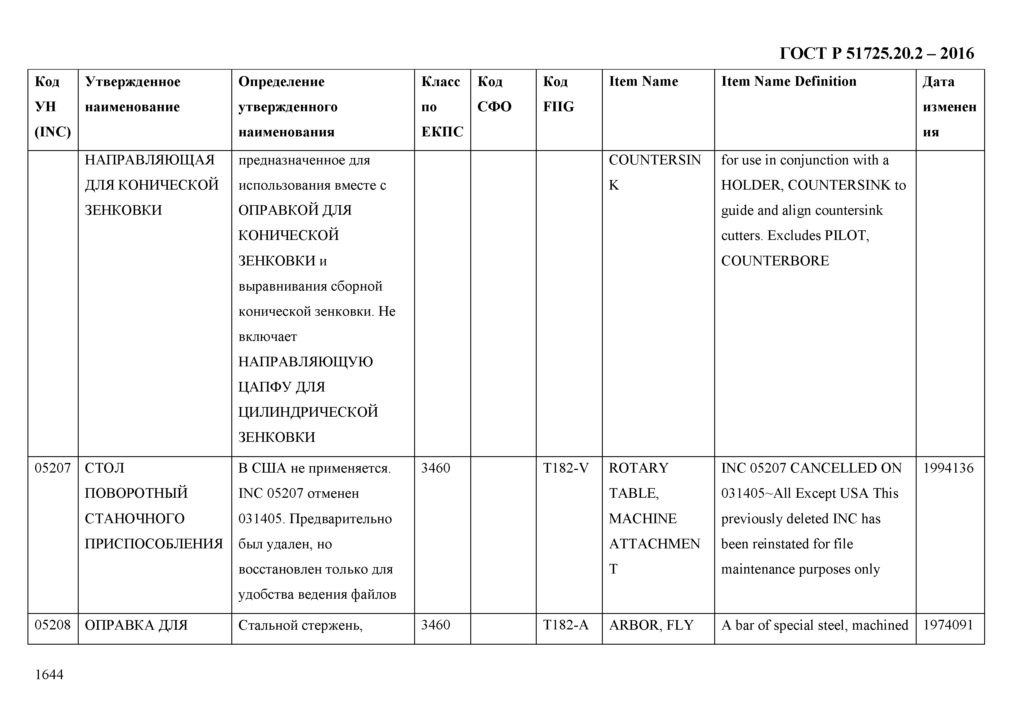 ГОСТ Р 51725.20.2-2016