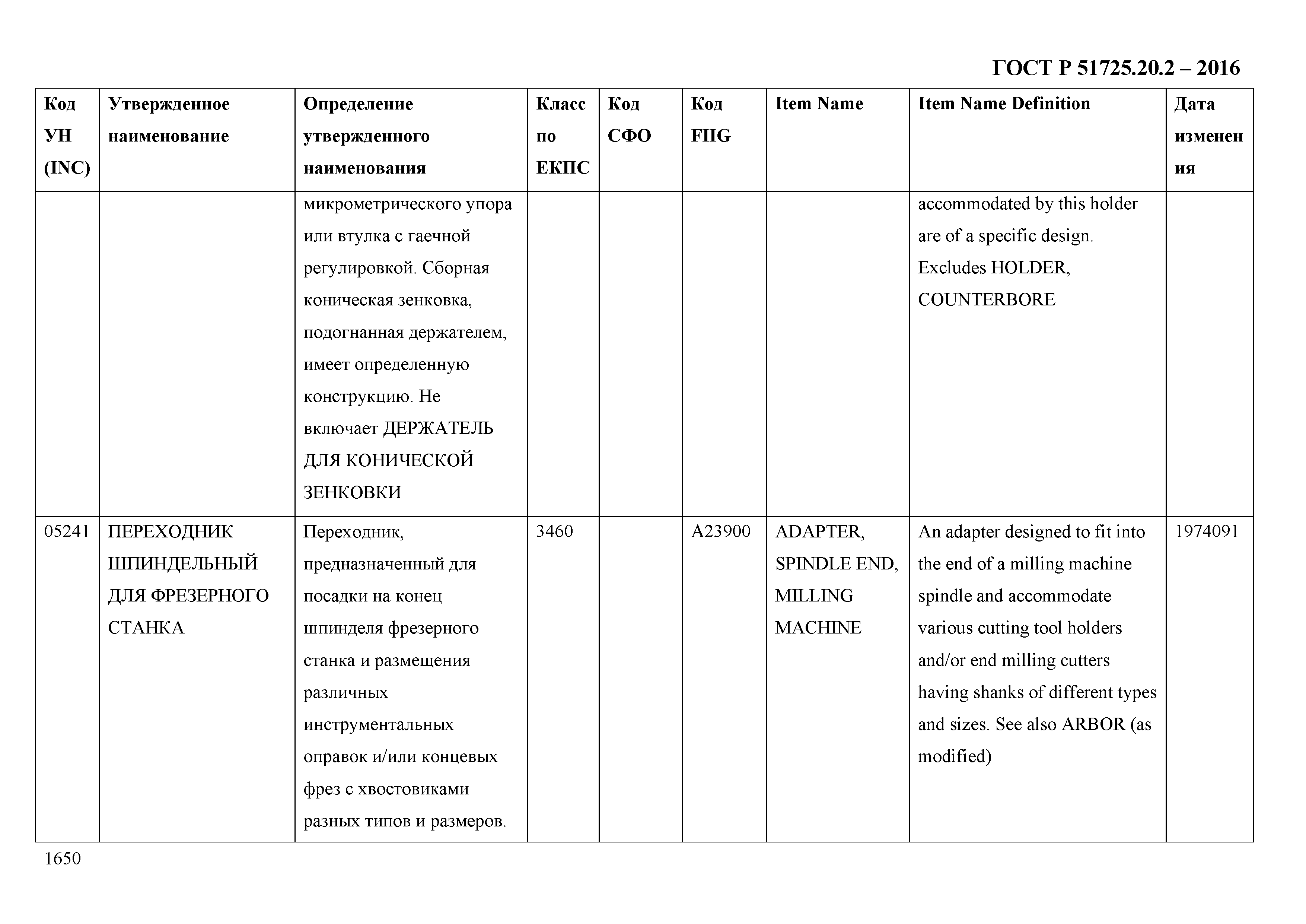 ГОСТ Р 51725.20.2-2016