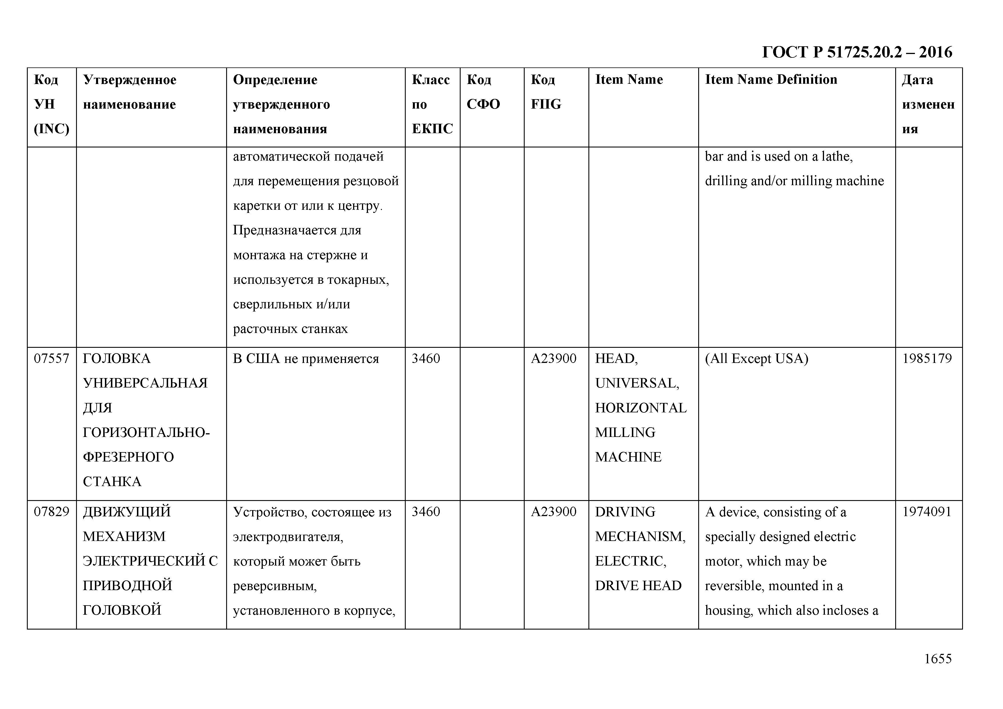 ГОСТ Р 51725.20.2-2016