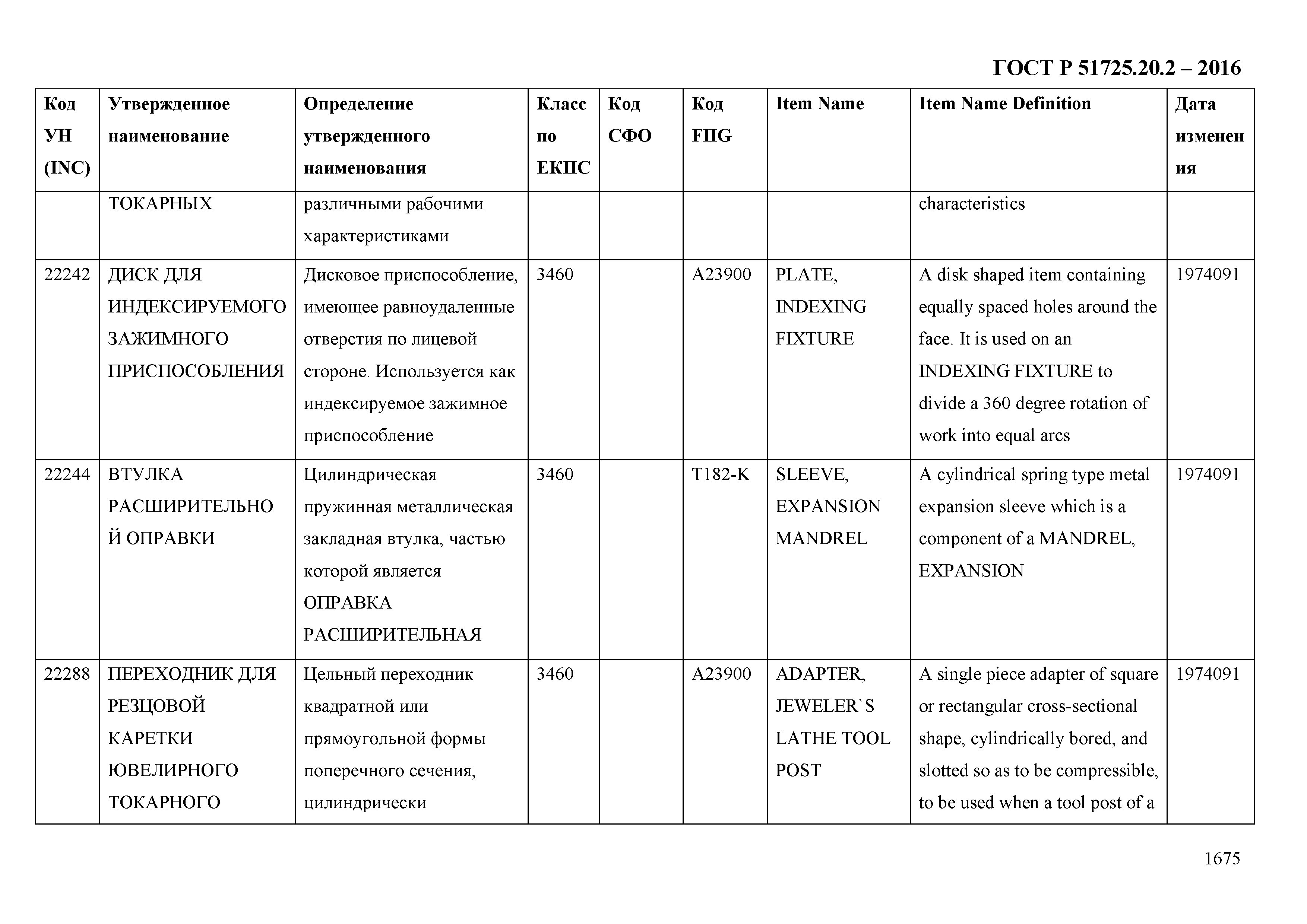 ГОСТ Р 51725.20.2-2016