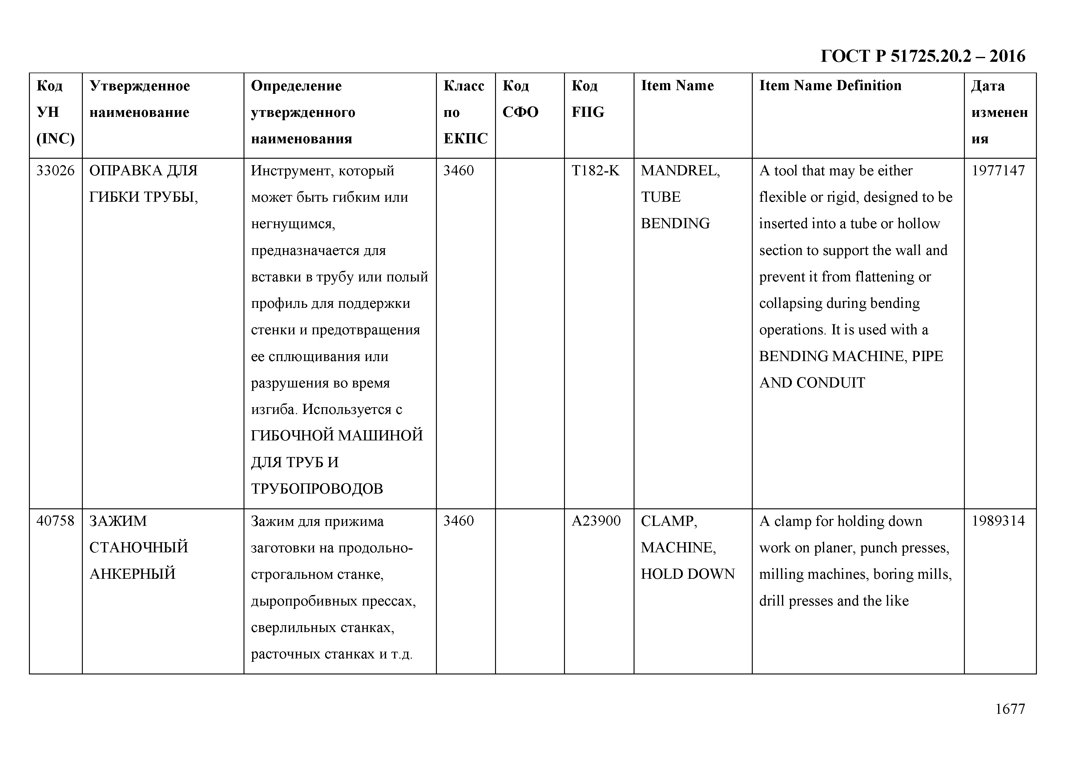 ГОСТ Р 51725.20.2-2016