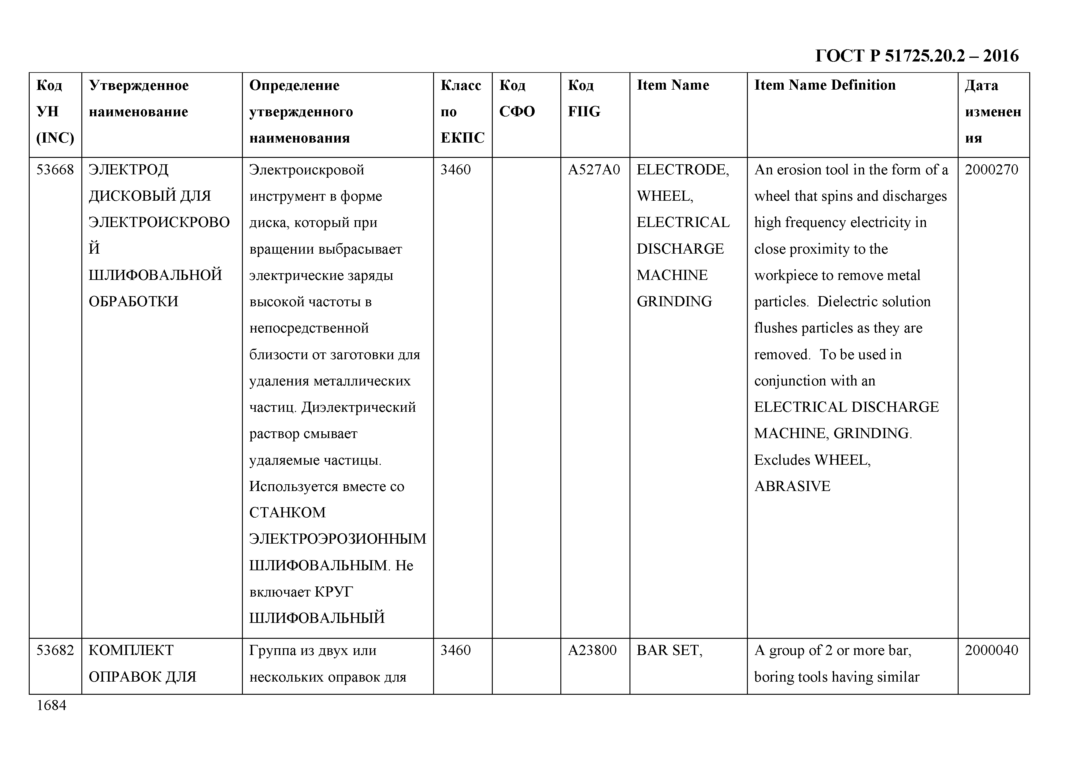 ГОСТ Р 51725.20.2-2016