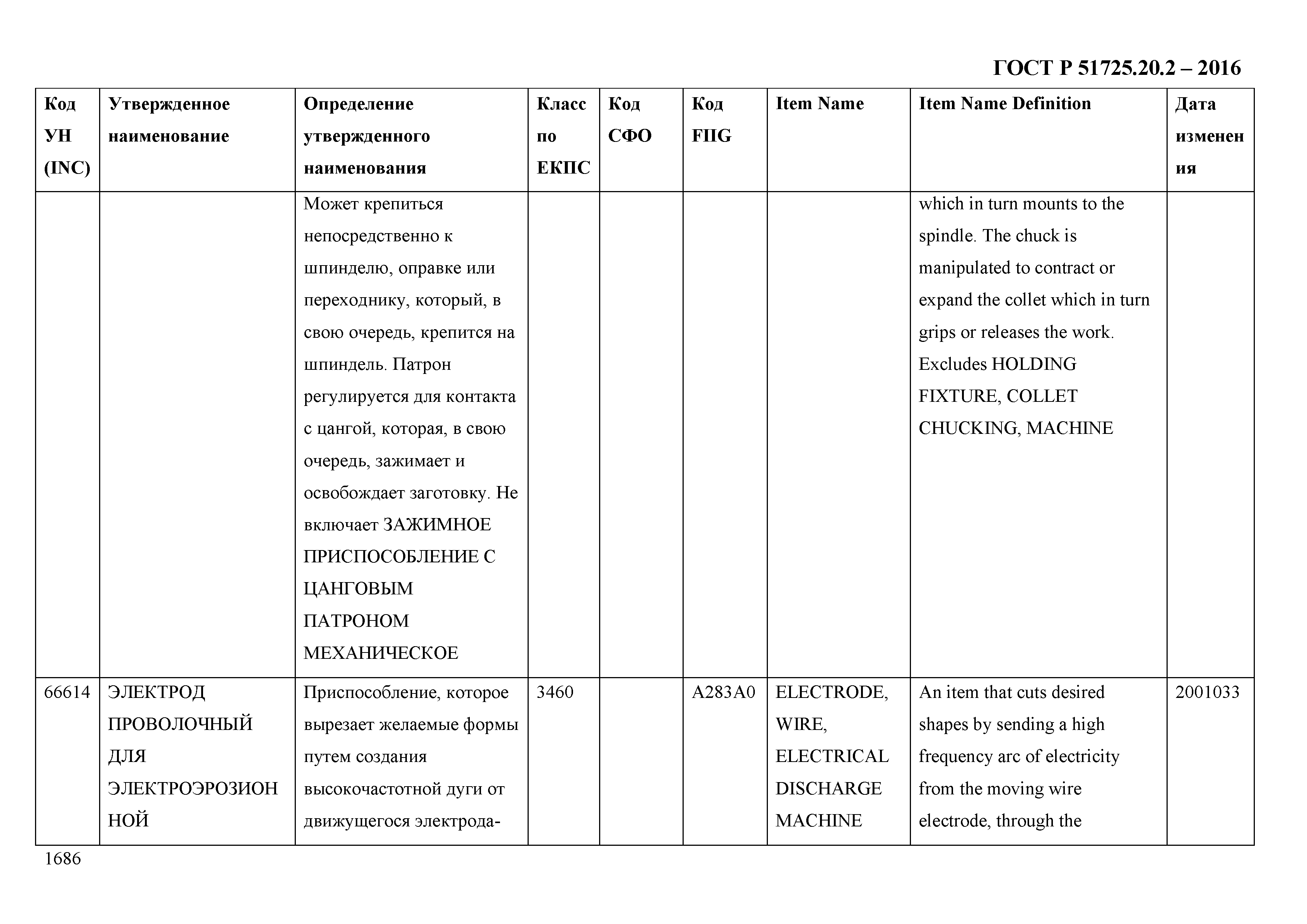 ГОСТ Р 51725.20.2-2016