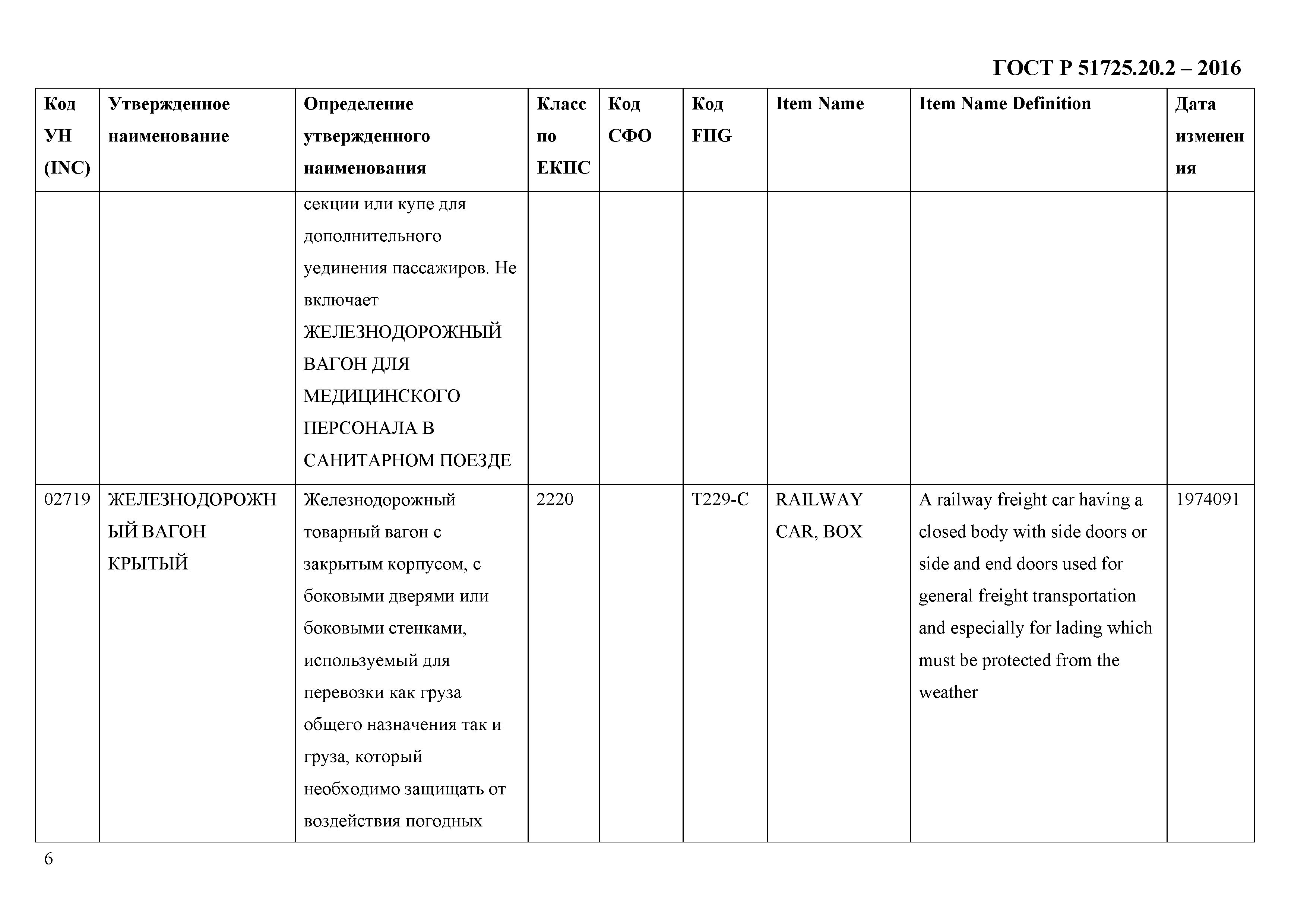 ГОСТ Р 51725.20.2-2016