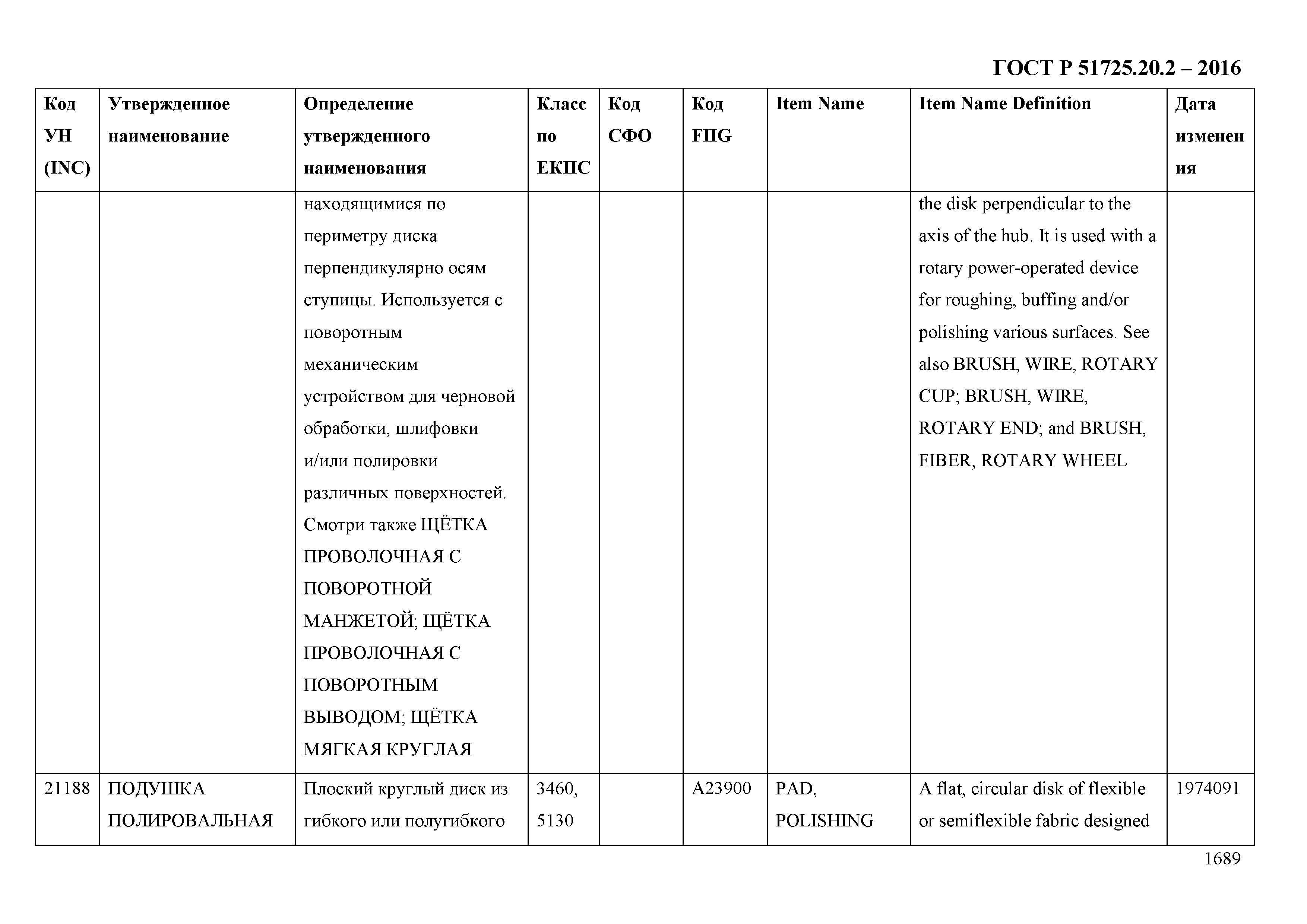 ГОСТ Р 51725.20.2-2016