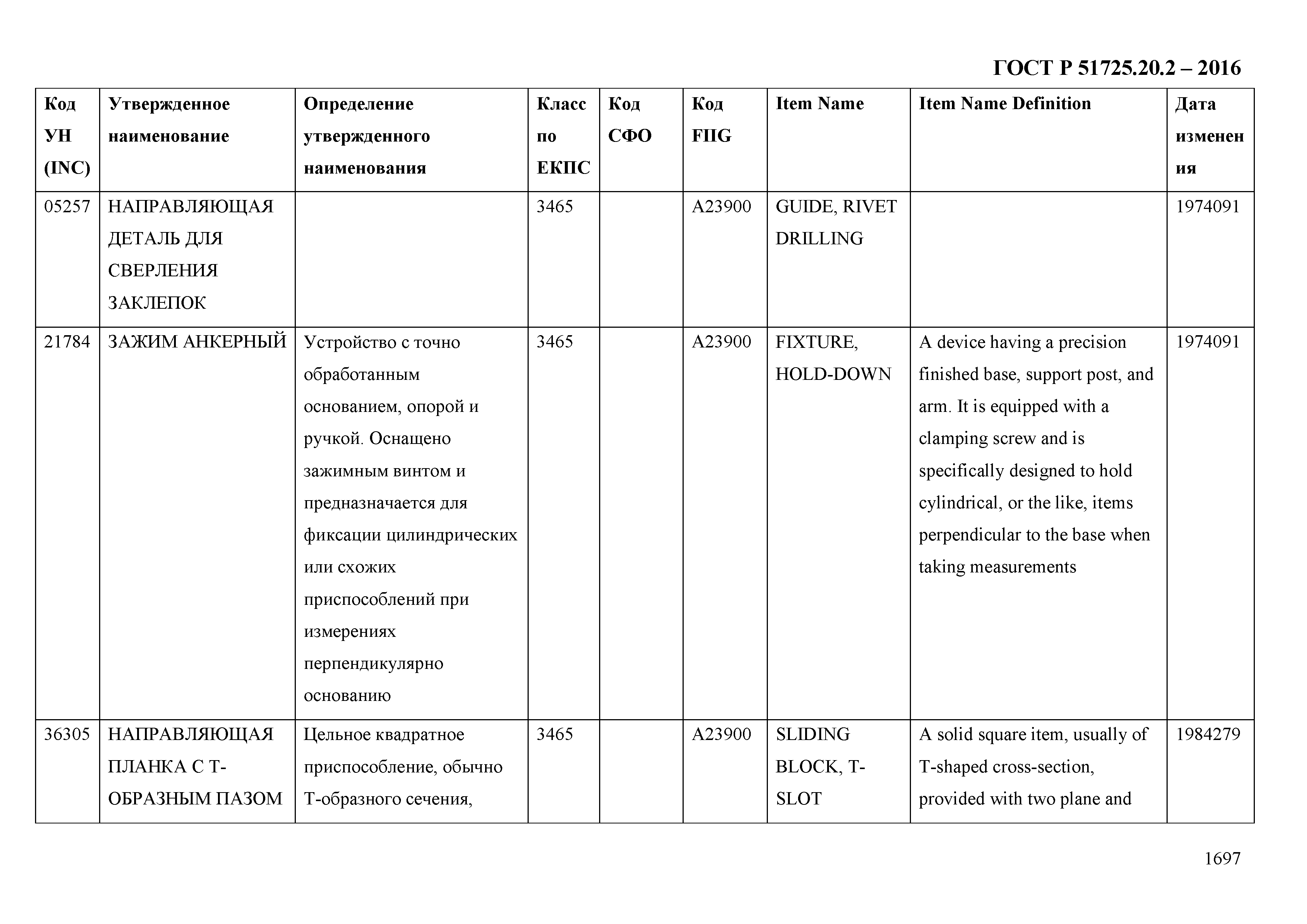 ГОСТ Р 51725.20.2-2016