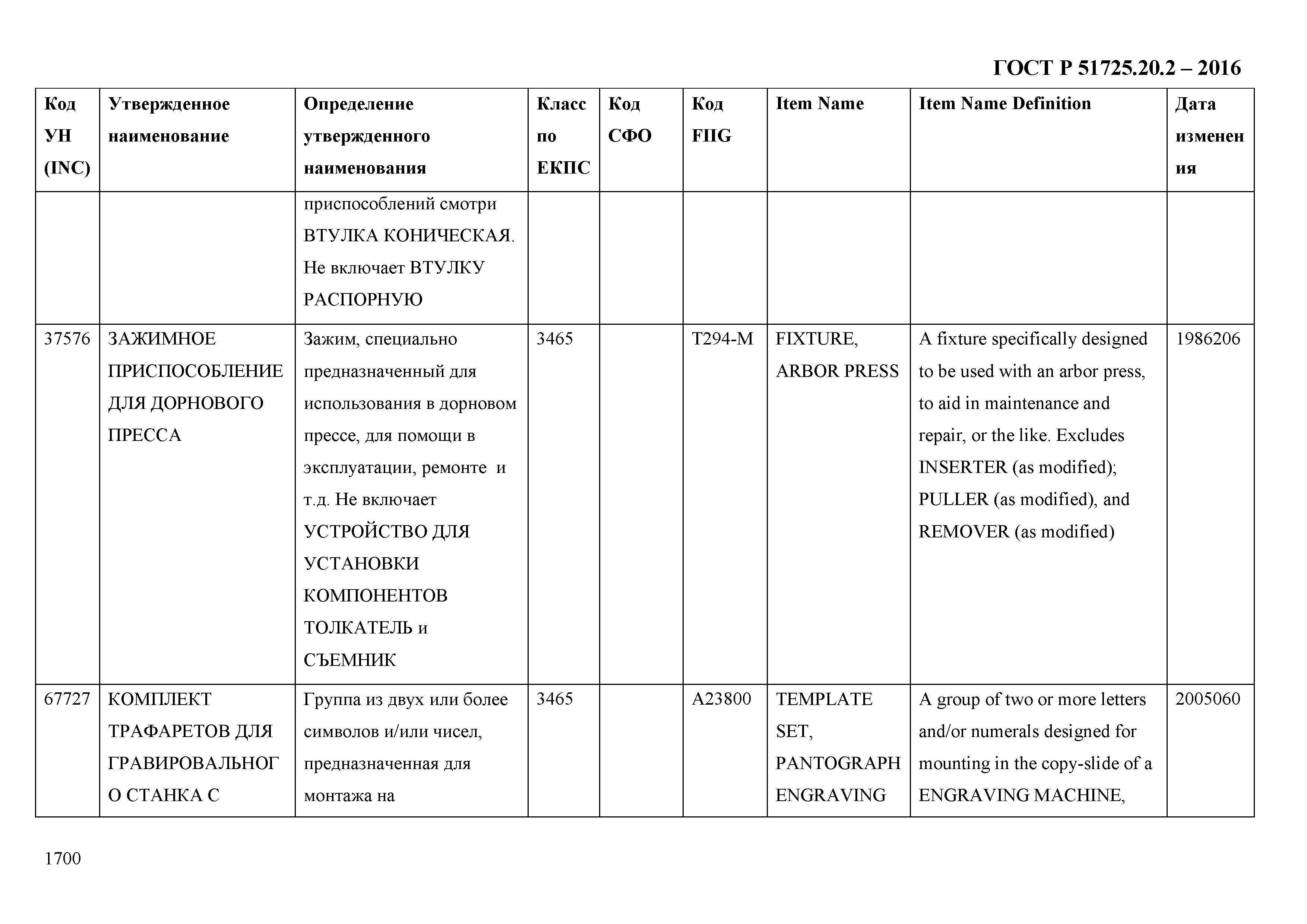 ГОСТ Р 51725.20.2-2016