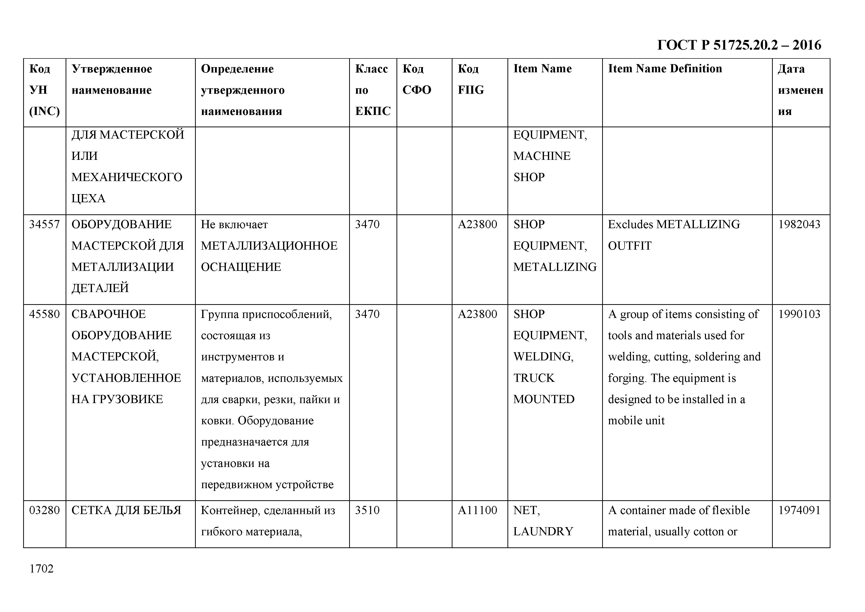 ГОСТ Р 51725.20.2-2016