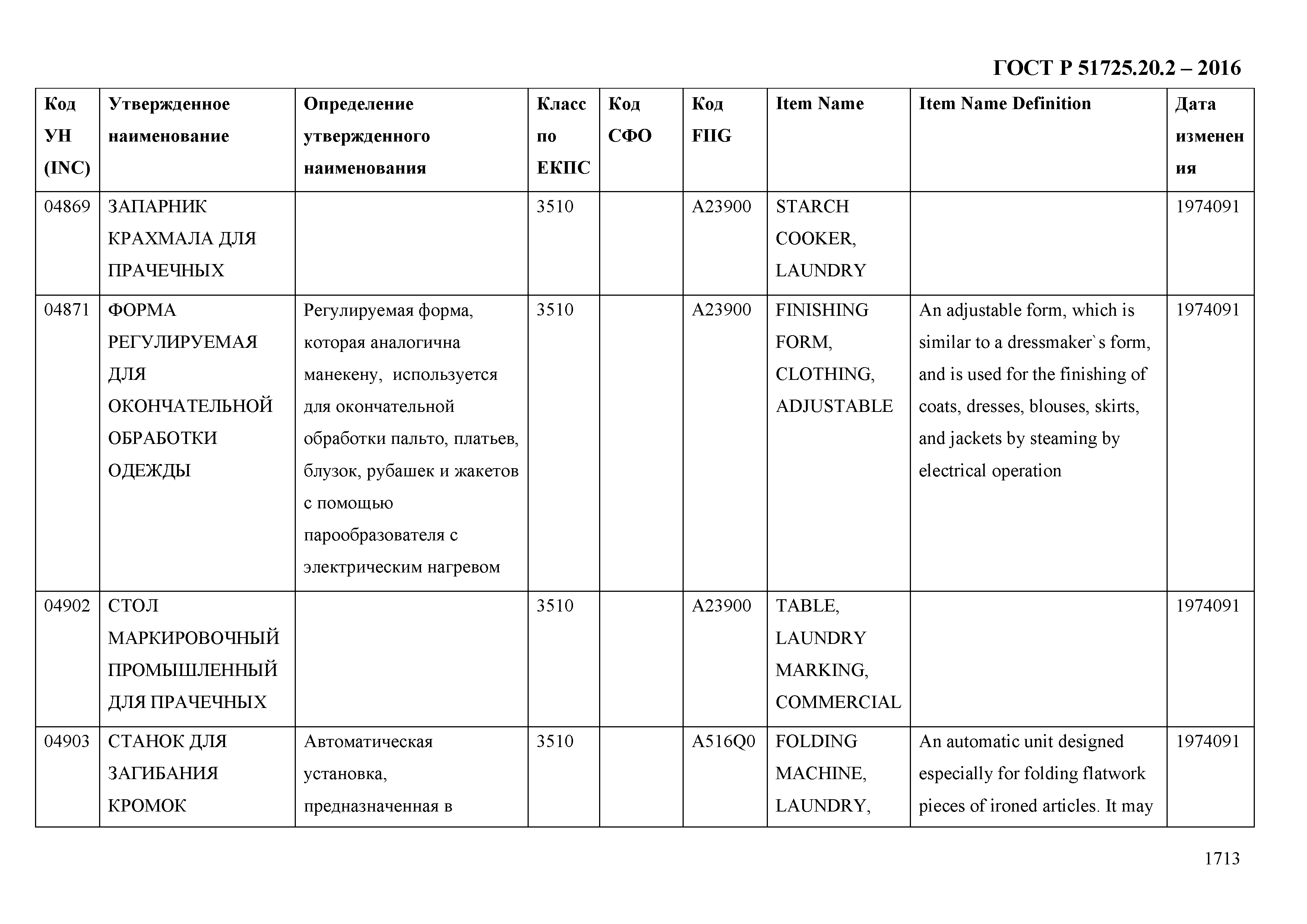 ГОСТ Р 51725.20.2-2016