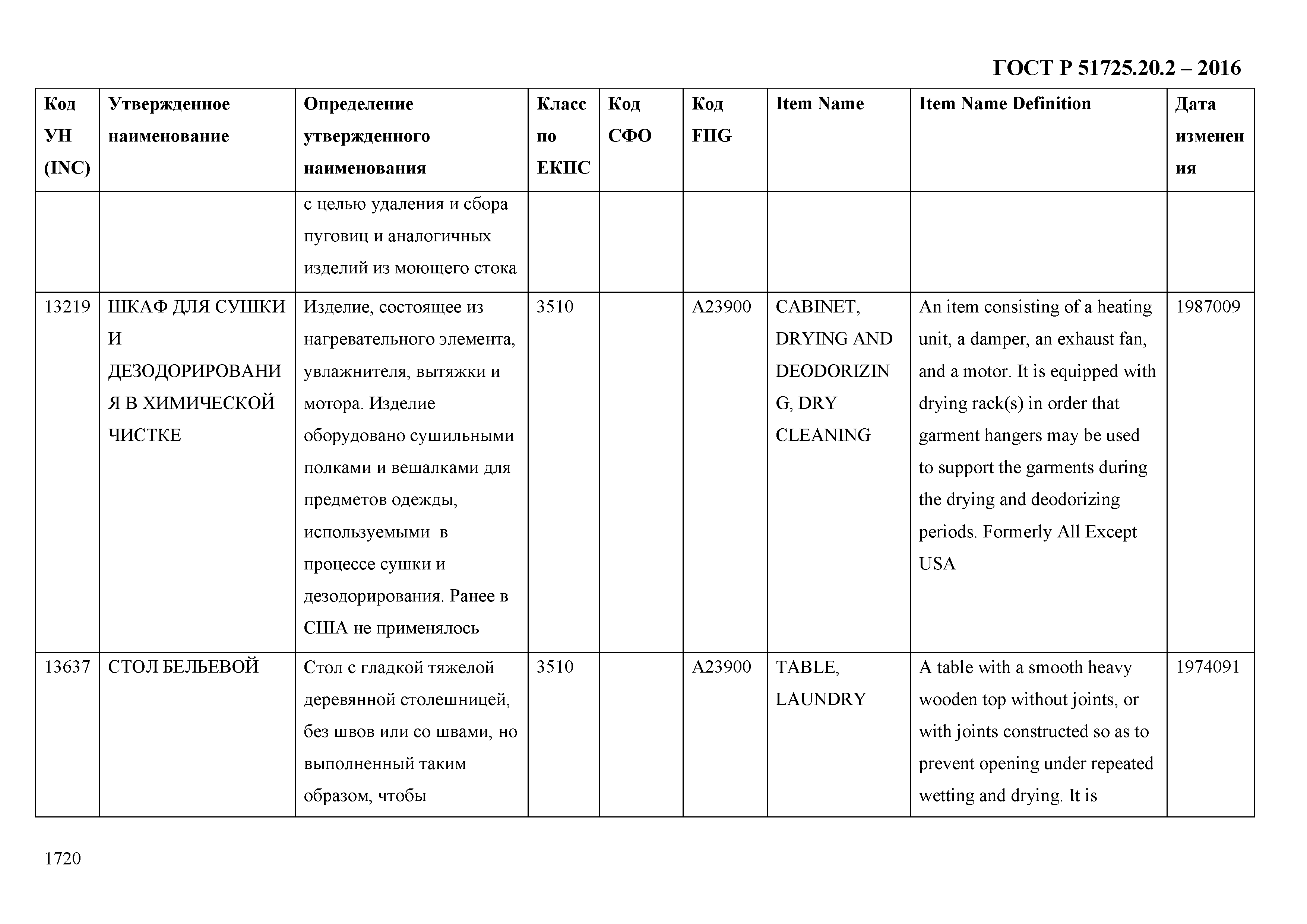 ГОСТ Р 51725.20.2-2016