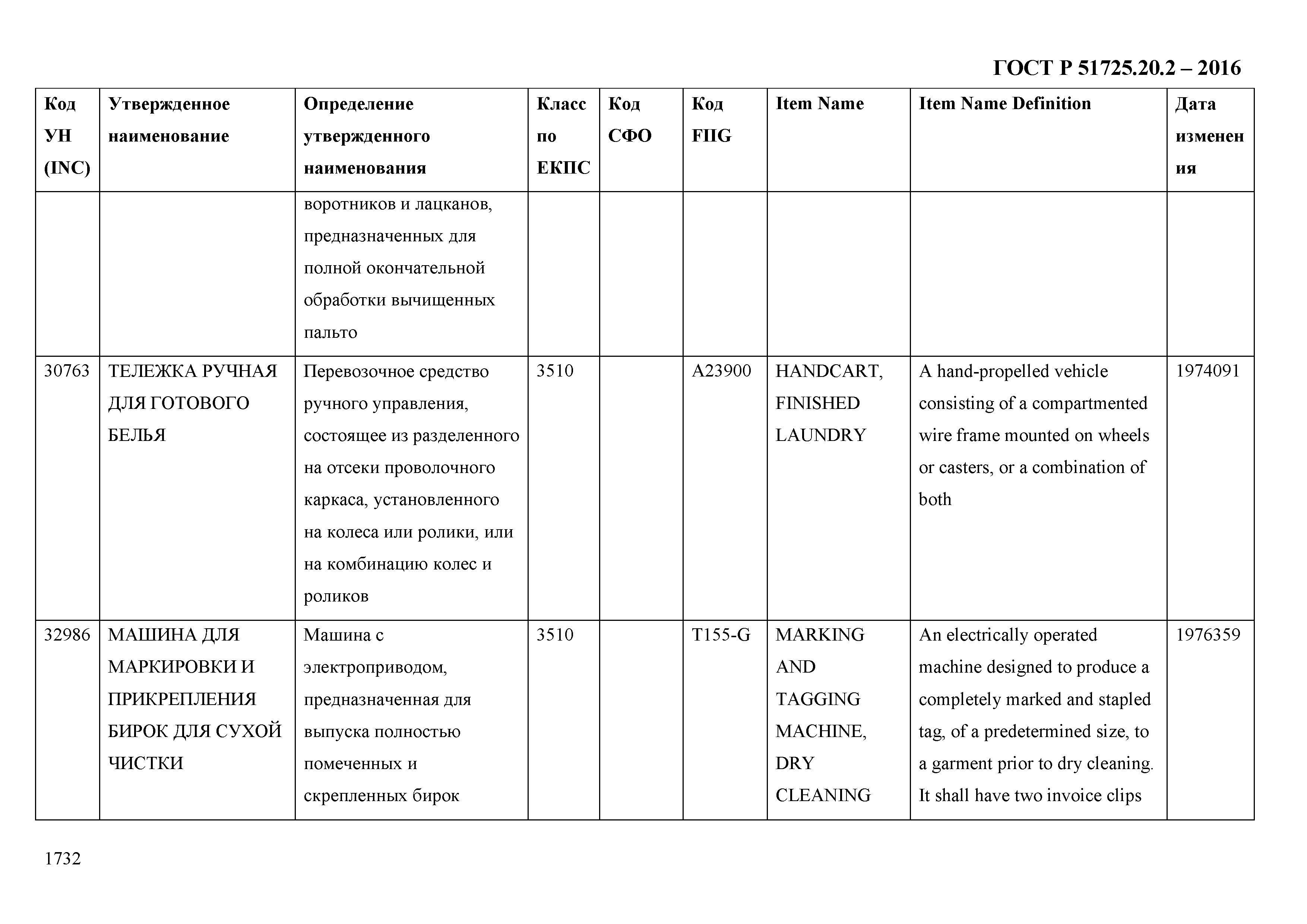 ГОСТ Р 51725.20.2-2016