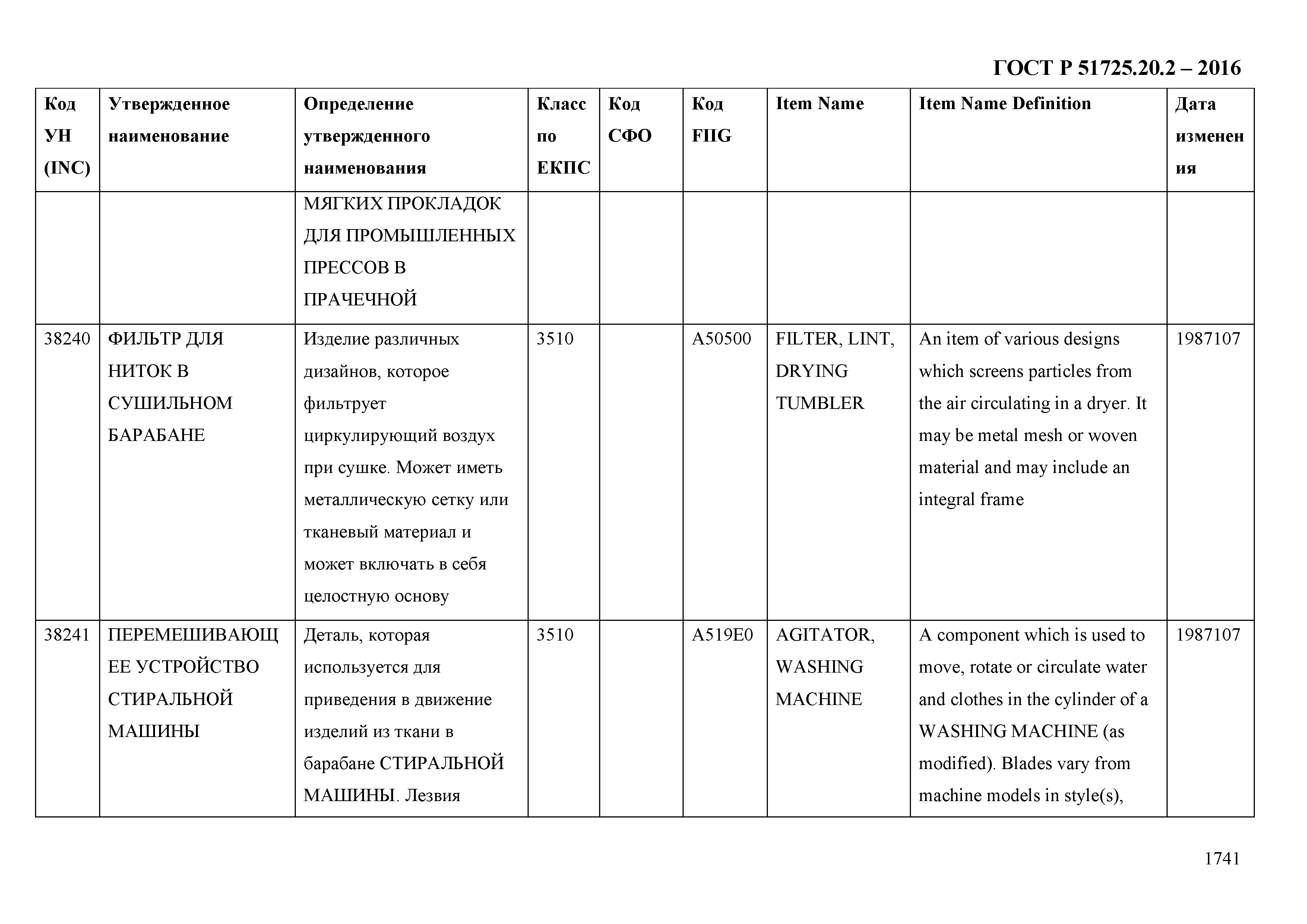 ГОСТ Р 51725.20.2-2016