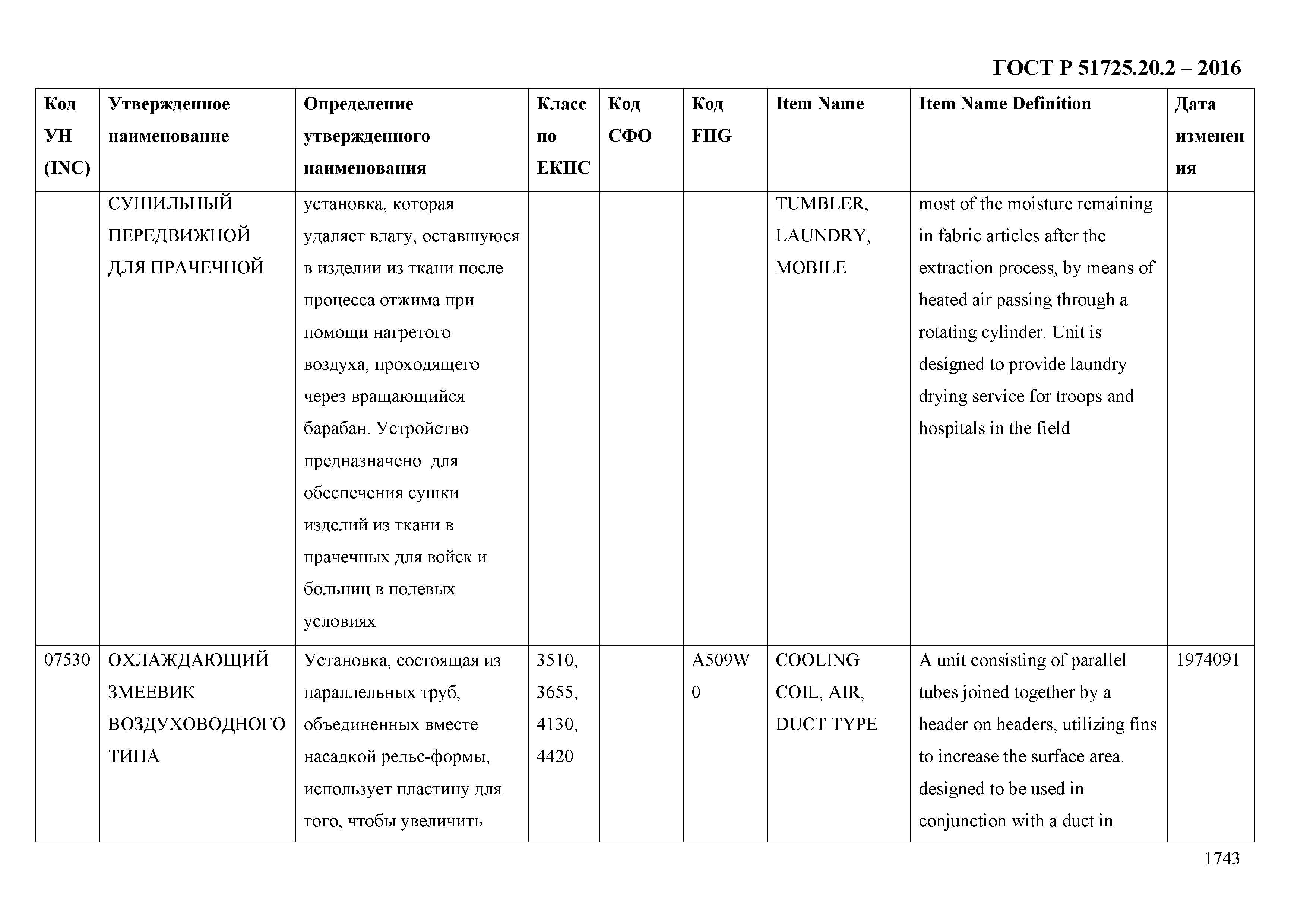 ГОСТ Р 51725.20.2-2016