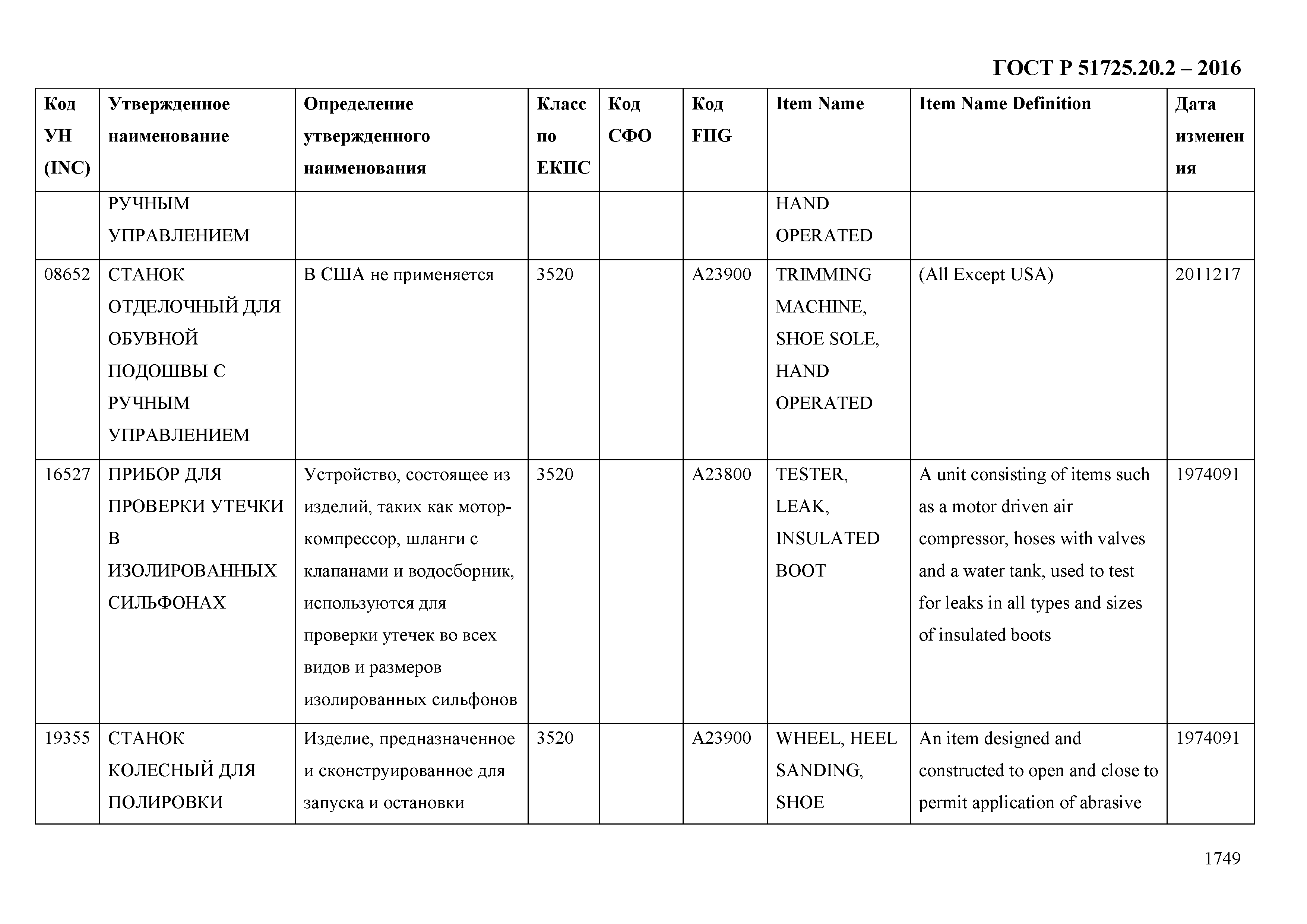 ГОСТ Р 51725.20.2-2016