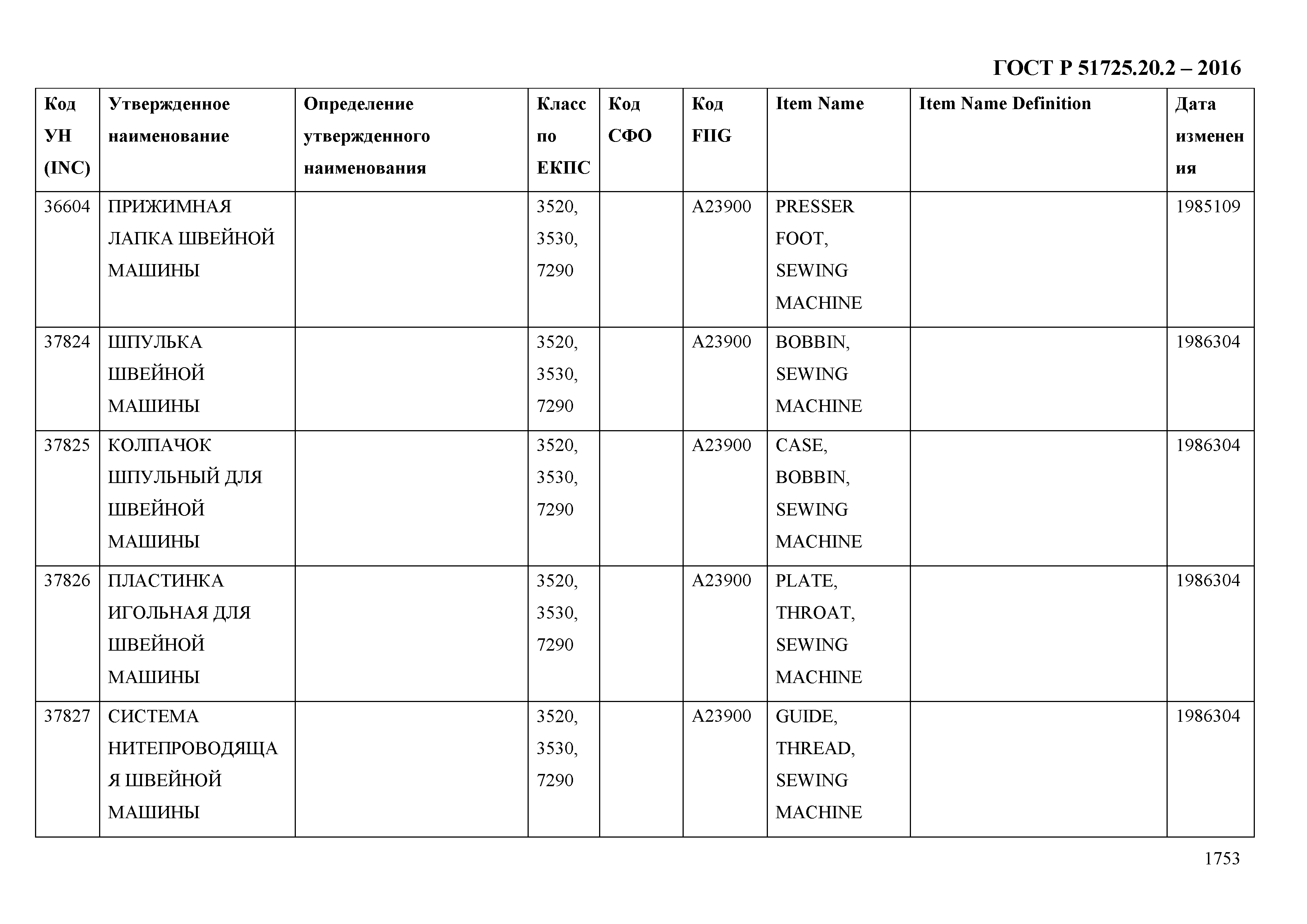 ГОСТ Р 51725.20.2-2016