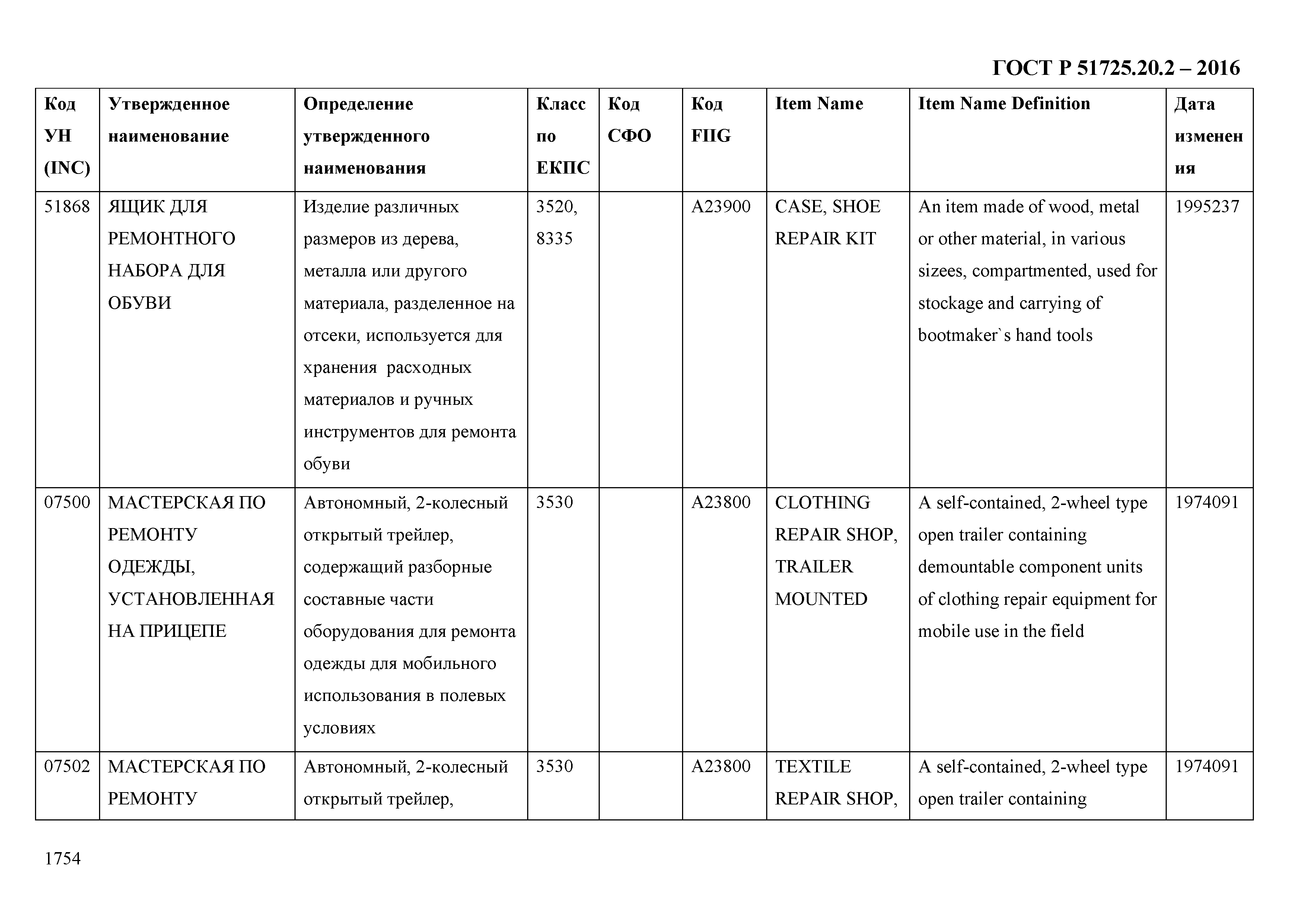 ГОСТ Р 51725.20.2-2016