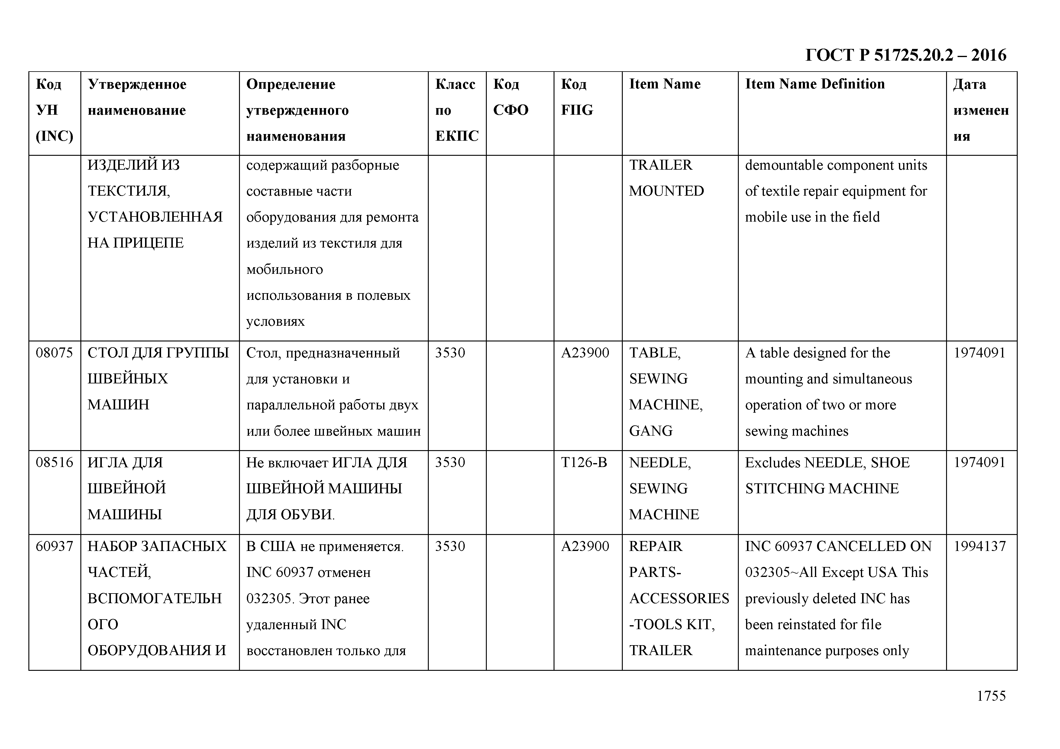 ГОСТ Р 51725.20.2-2016