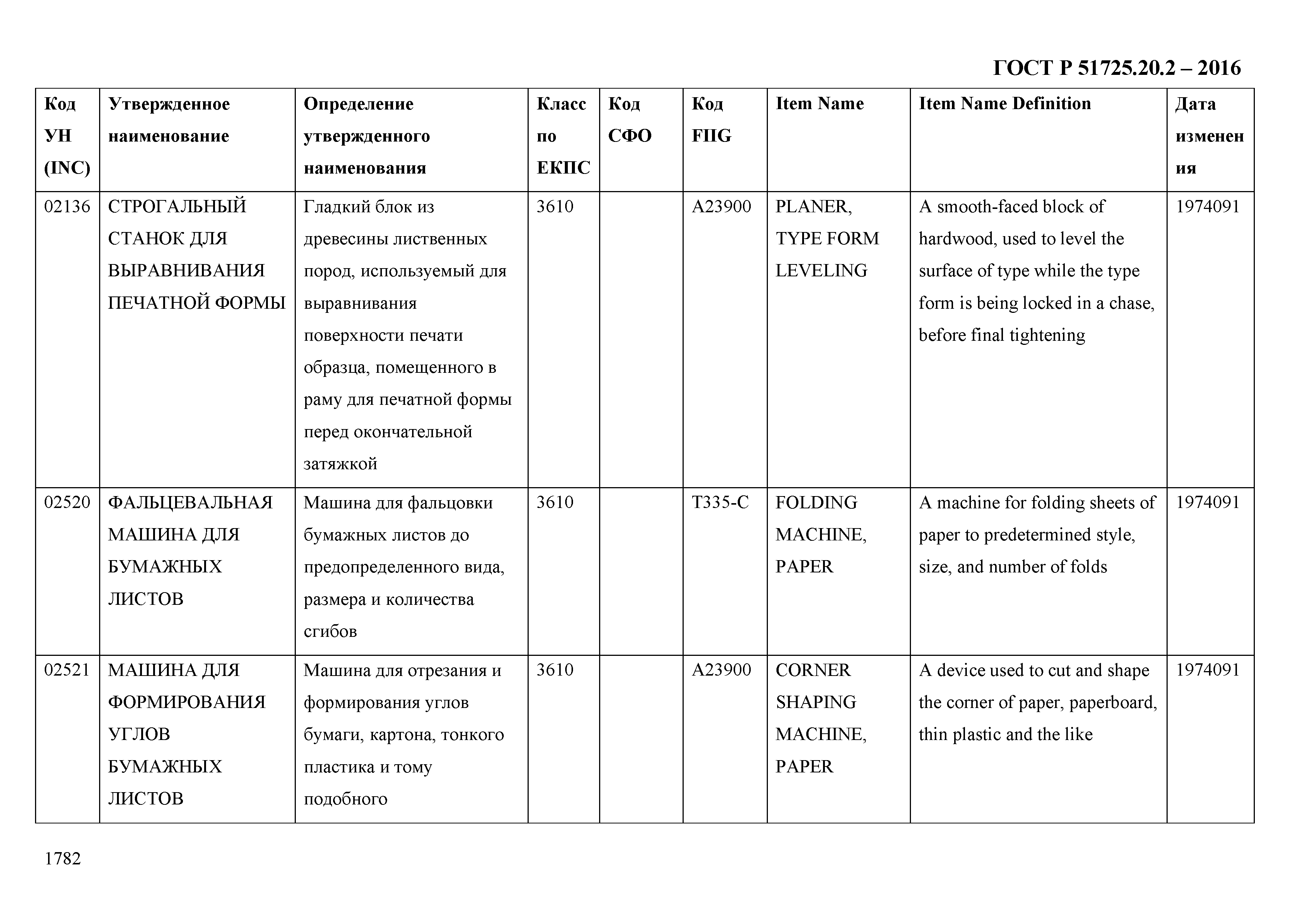 ГОСТ Р 51725.20.2-2016